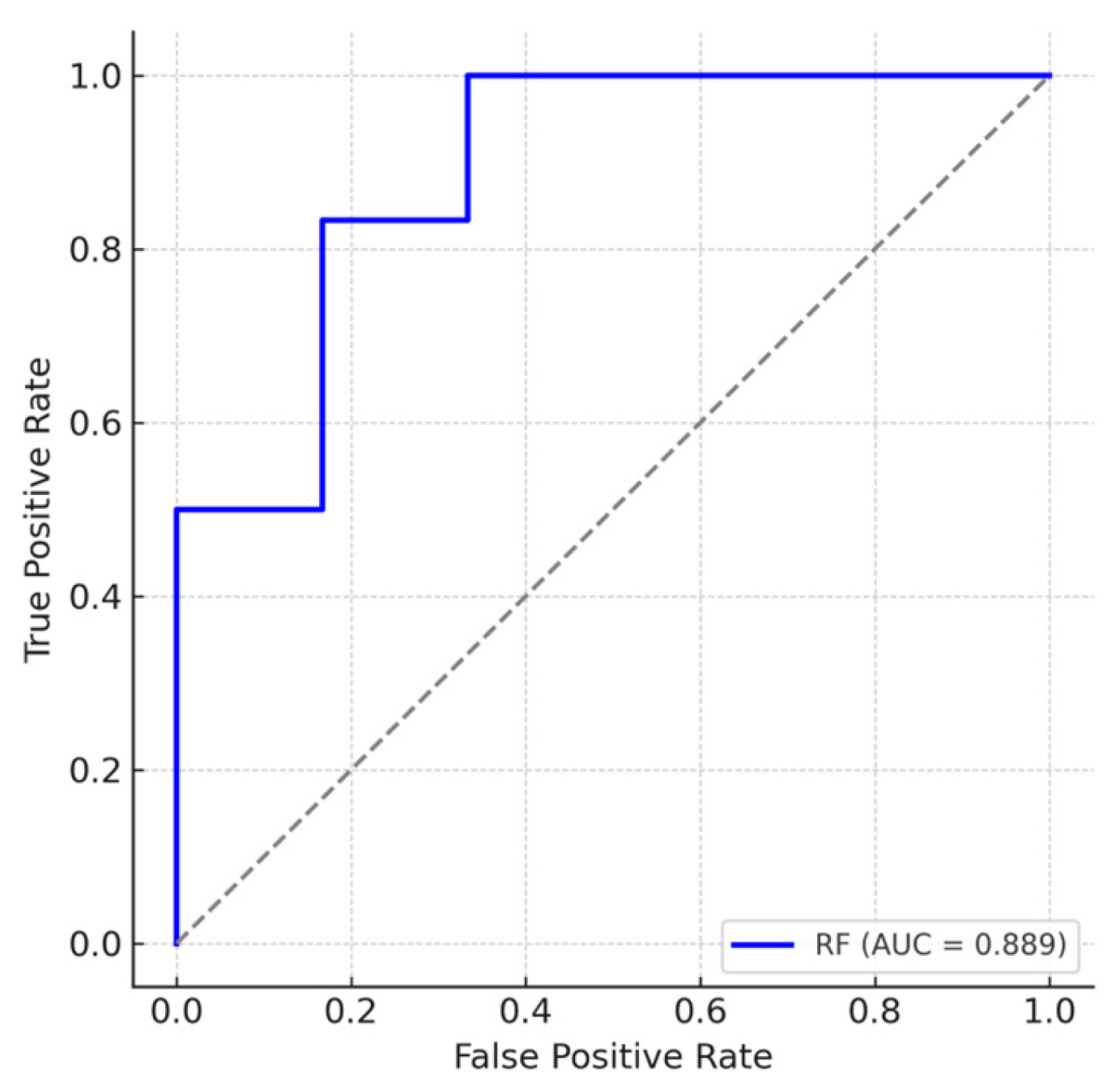 Biomolecules 15 01716 g001 Biomolecules 15 01716 g001