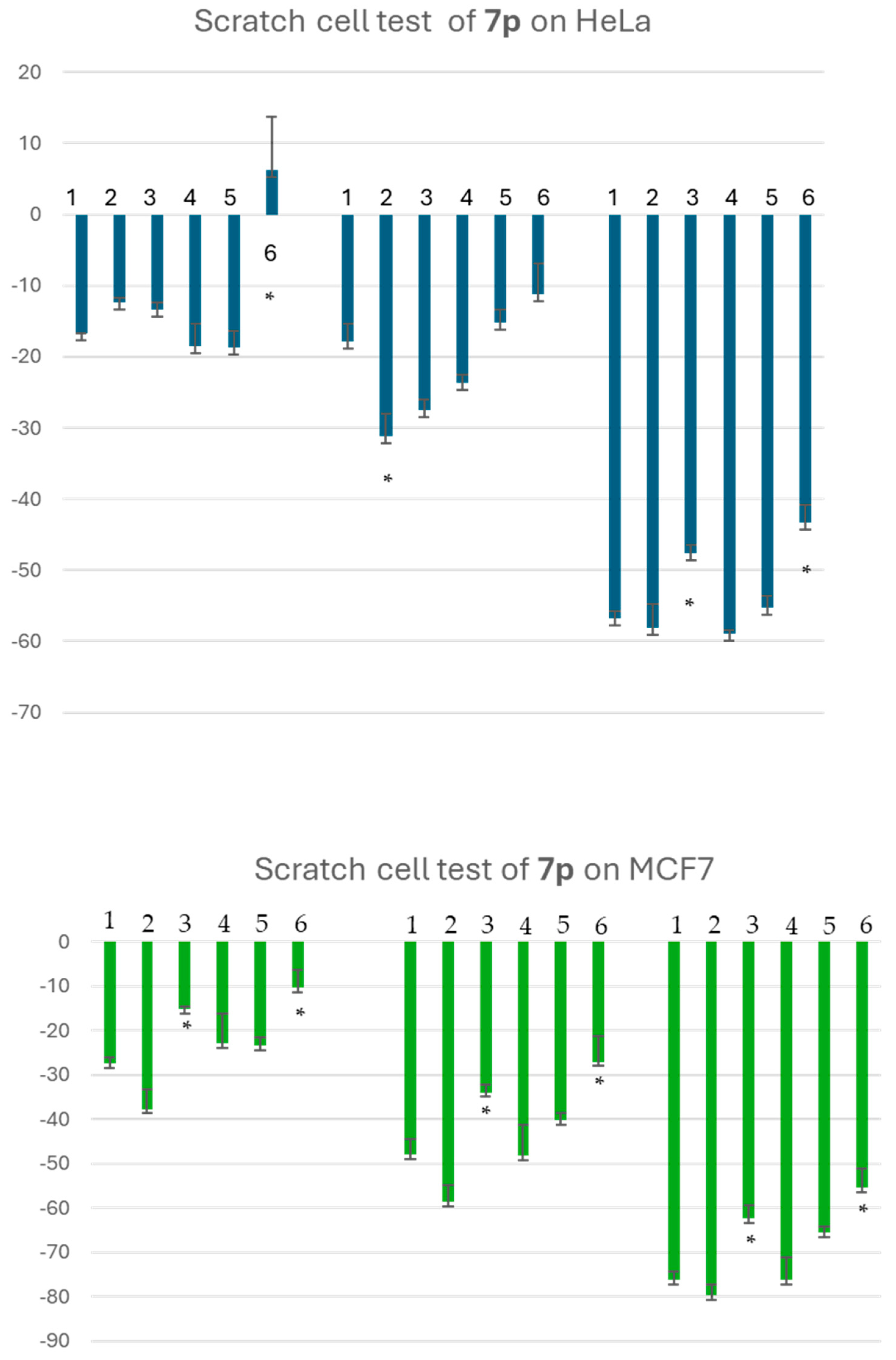Biomolecules 15 01718 g007