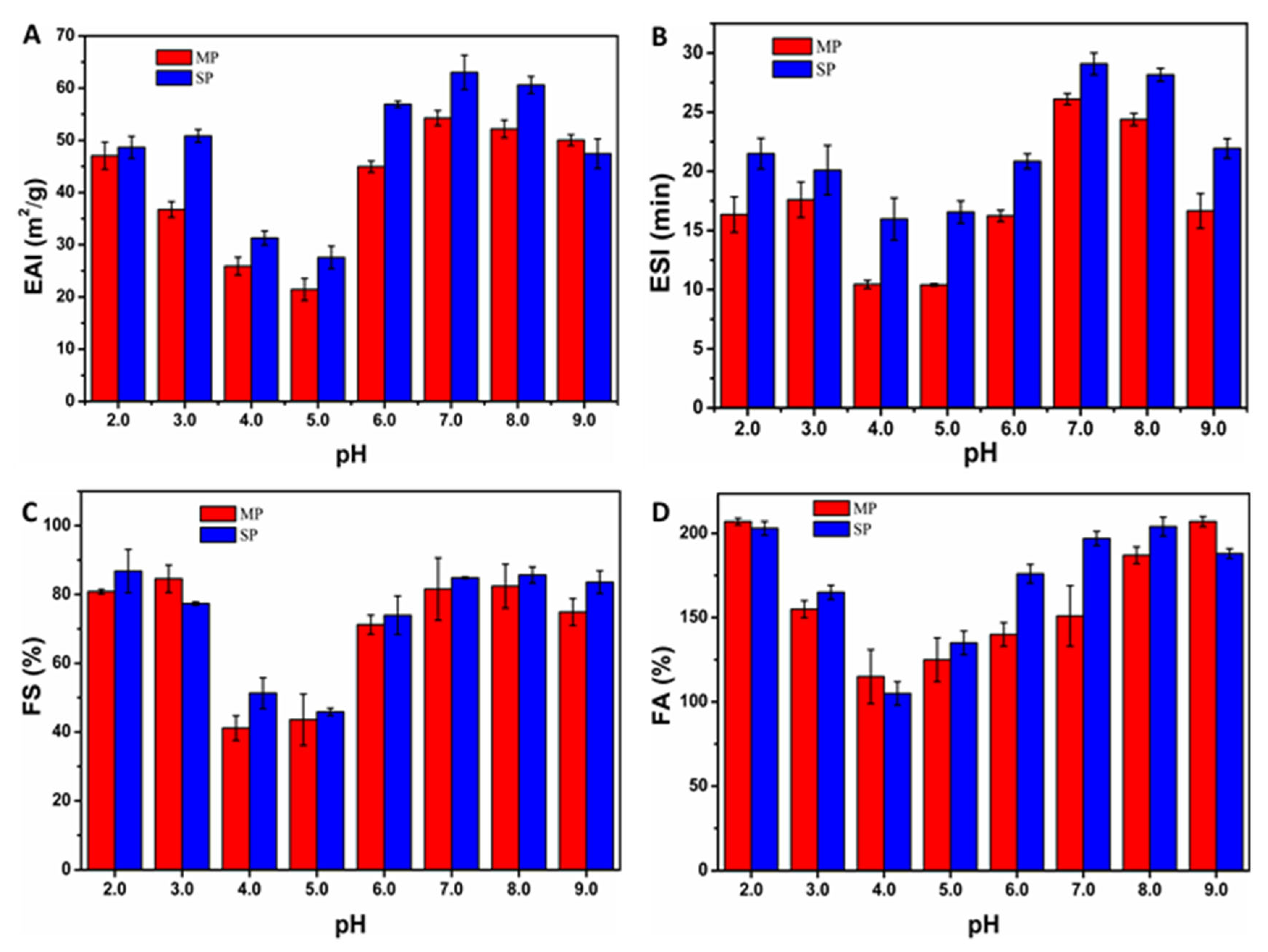 Biomolecules 15 01722 g003 Biomolecules 15 01722 g003