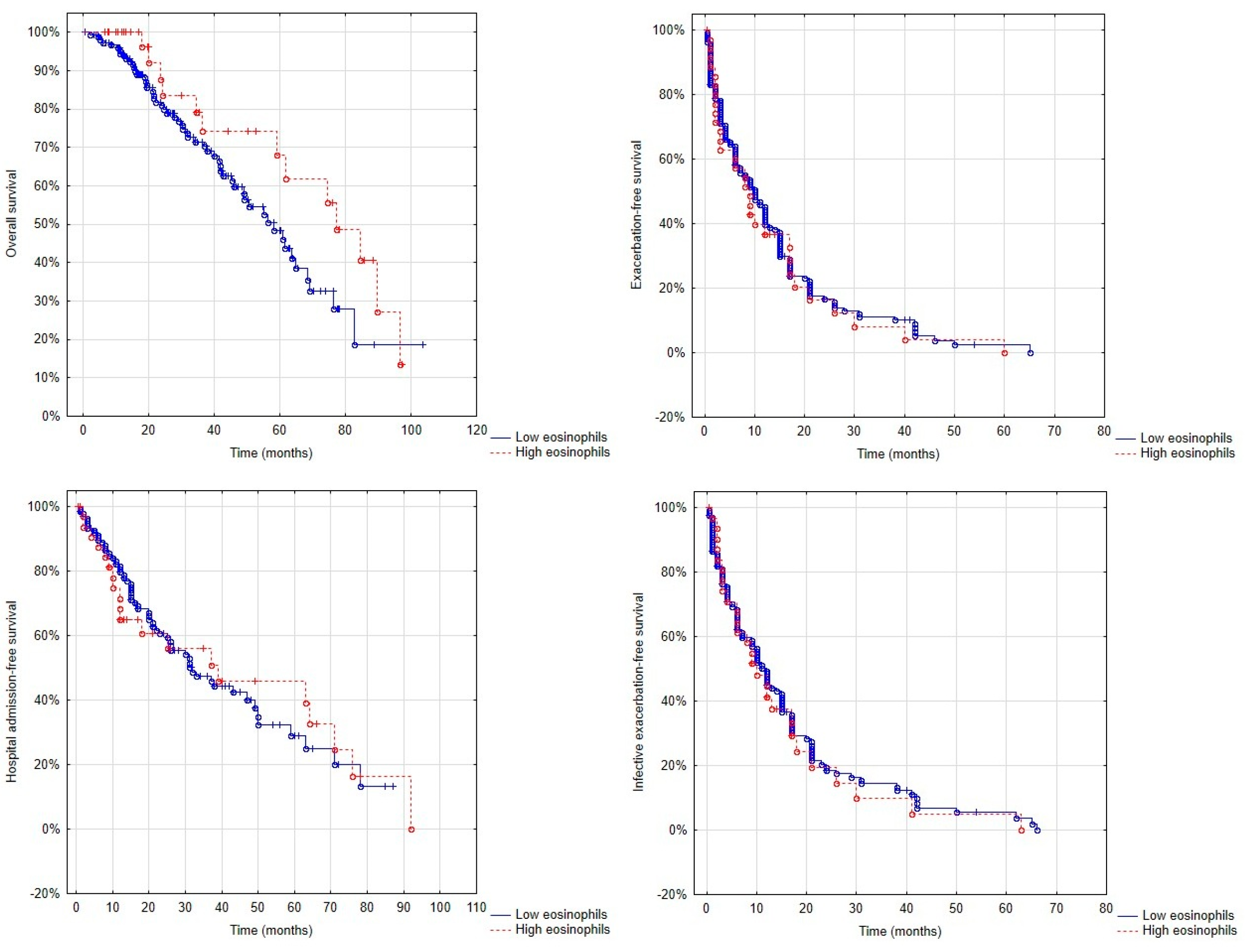 Biomolecules 15 01728 g002 Biomolecules 15 01728 g002