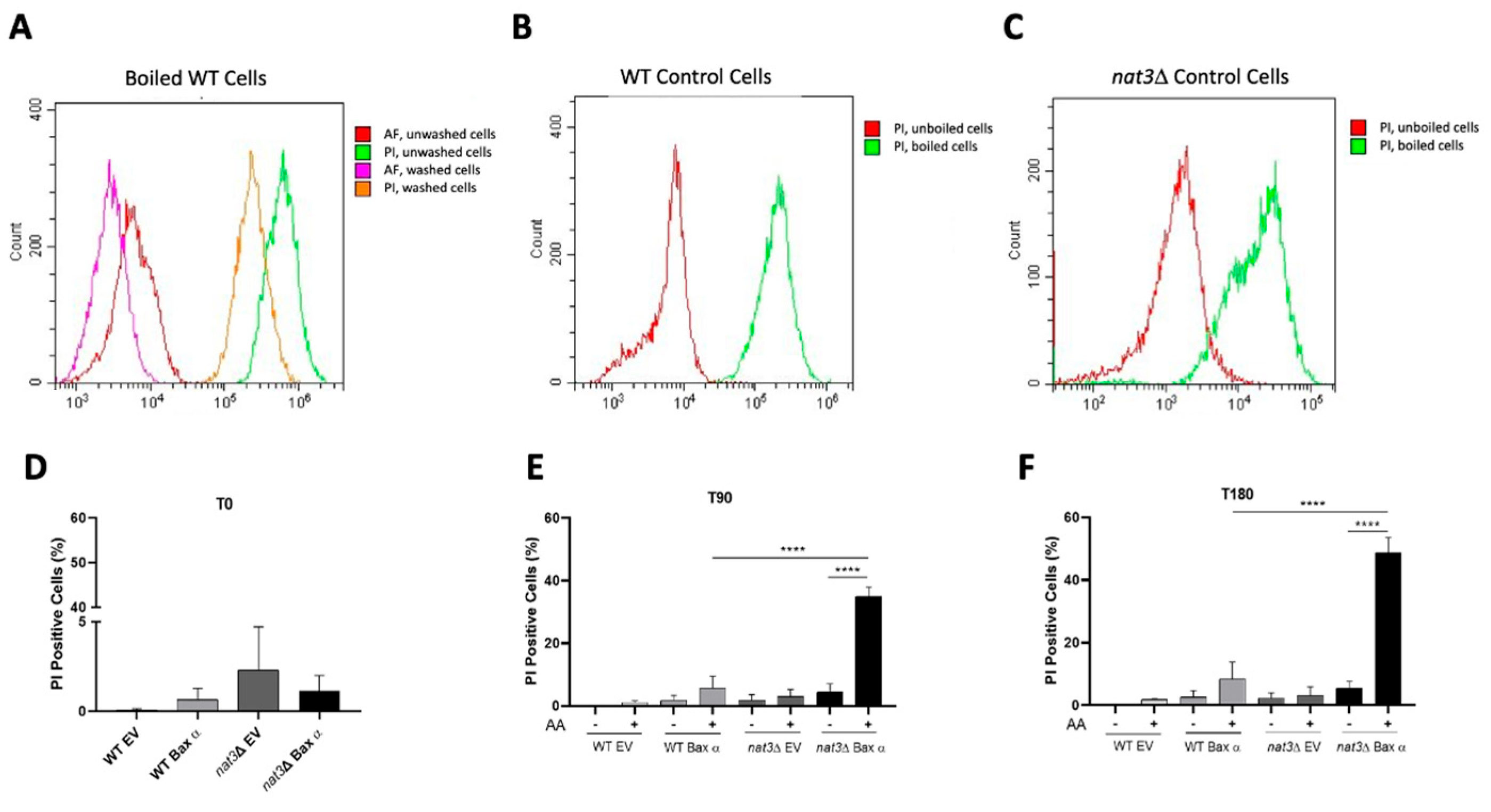Biomolecules 15 01731 g002 Biomolecules 15 01731 g002