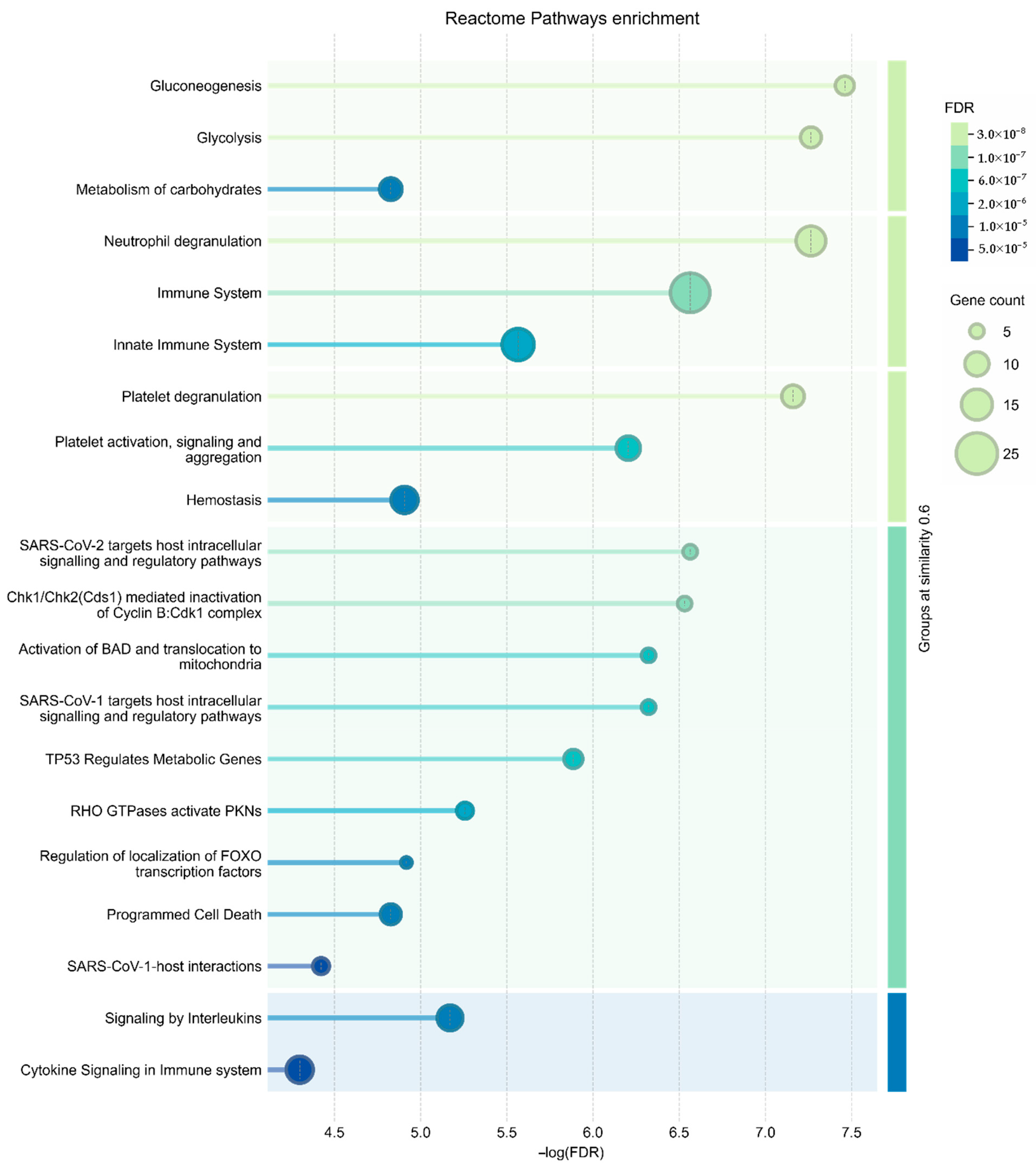 Biomolecules 15 01734 g005