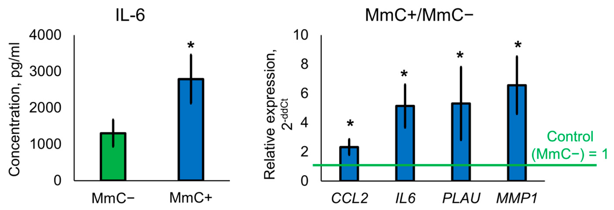Biomolecules 15 01734 g007
