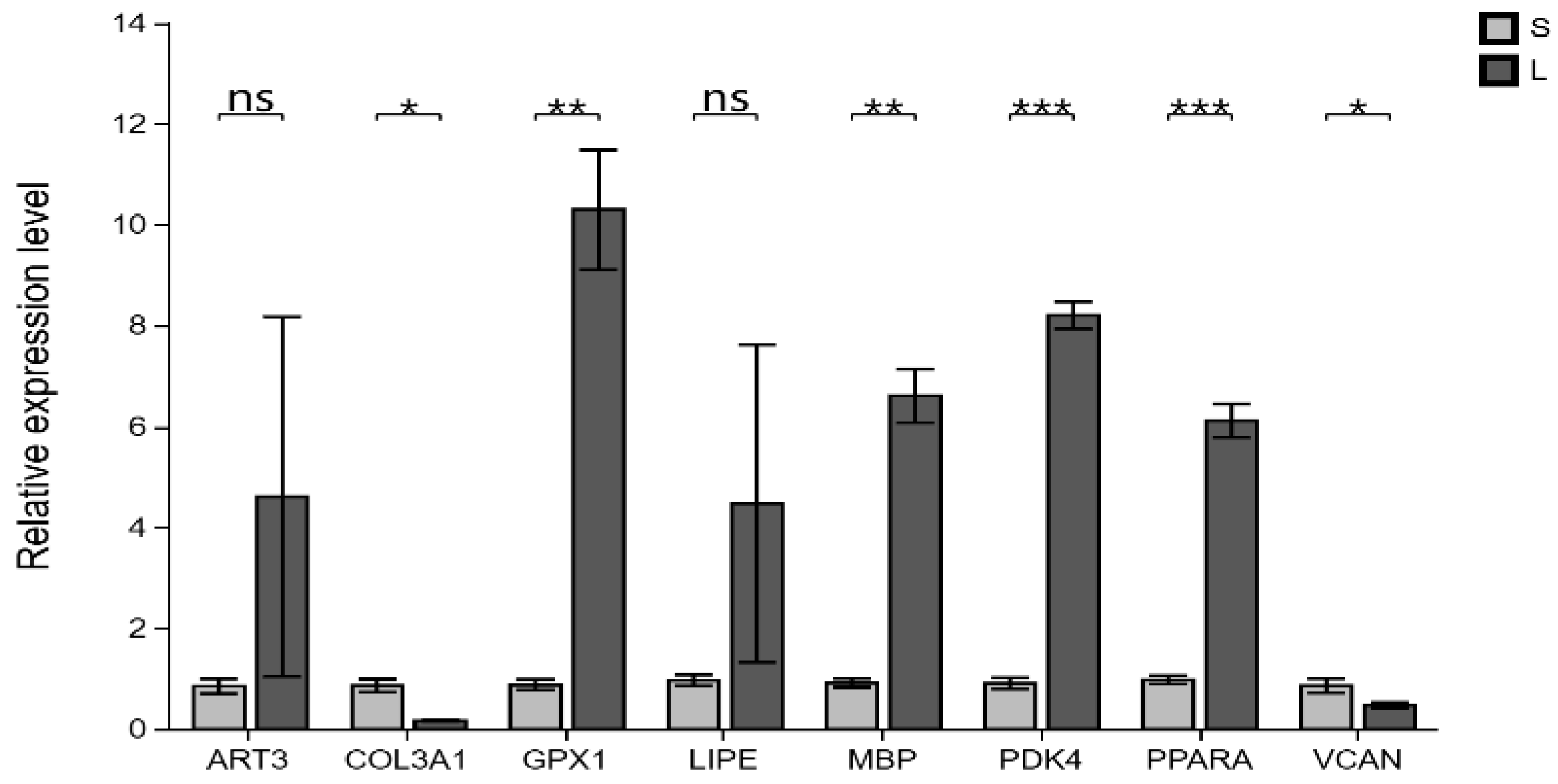 Biomolecules 15 01738 g007 Biomolecules 15 01738 g007