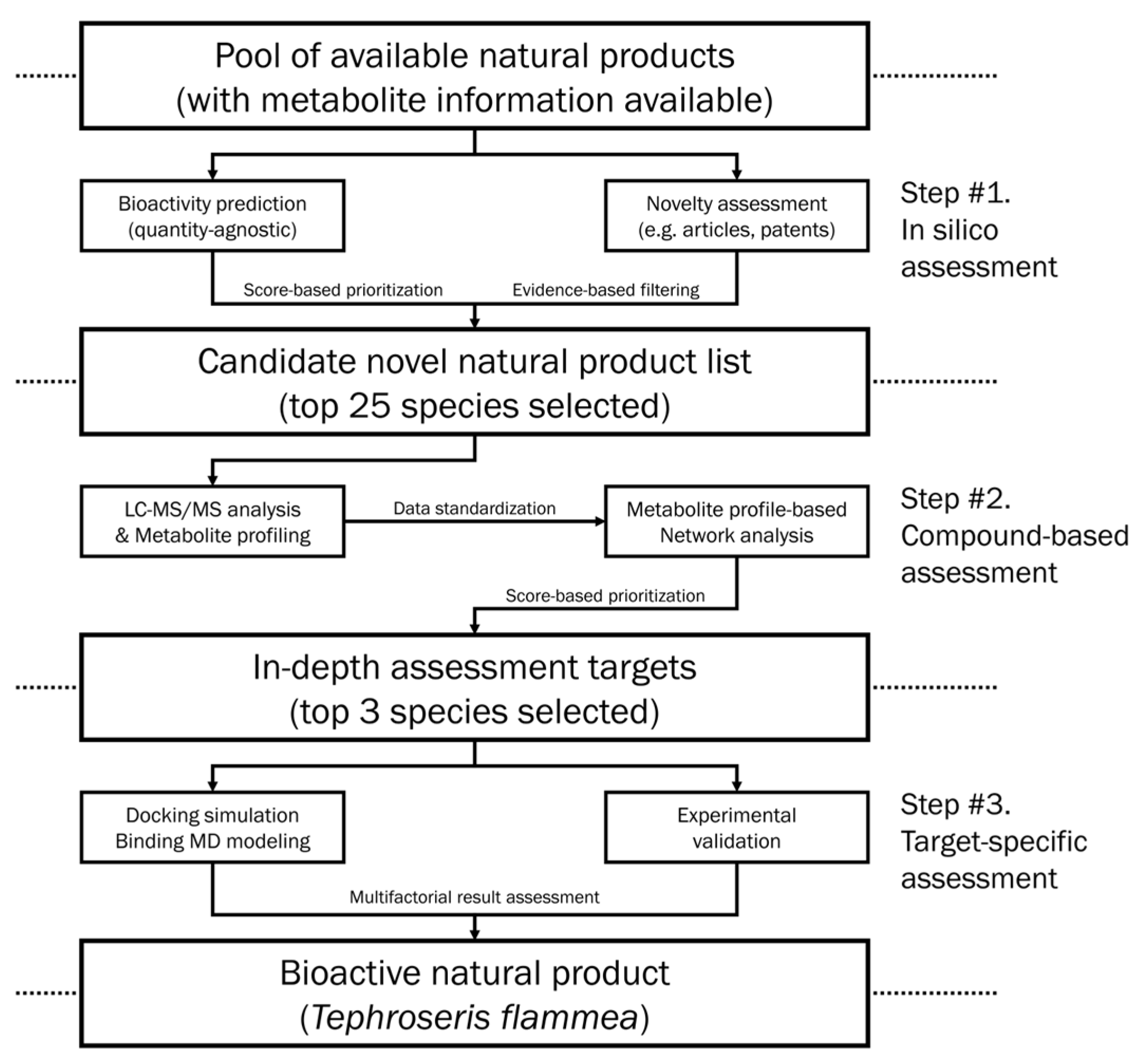 Biomolecules 15 01740 g002