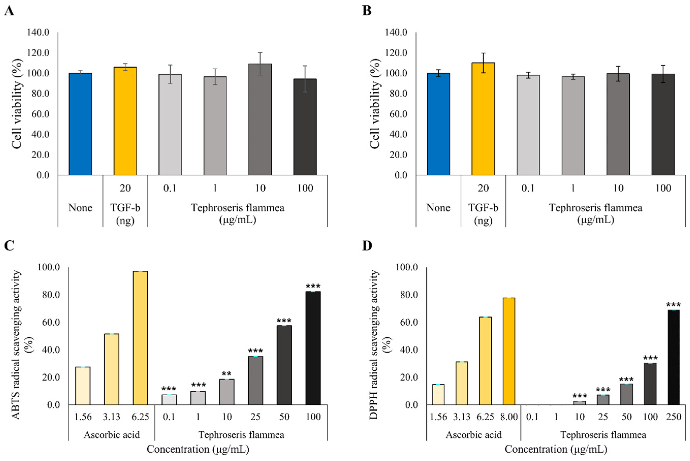 Biomolecules 15 01740 g008