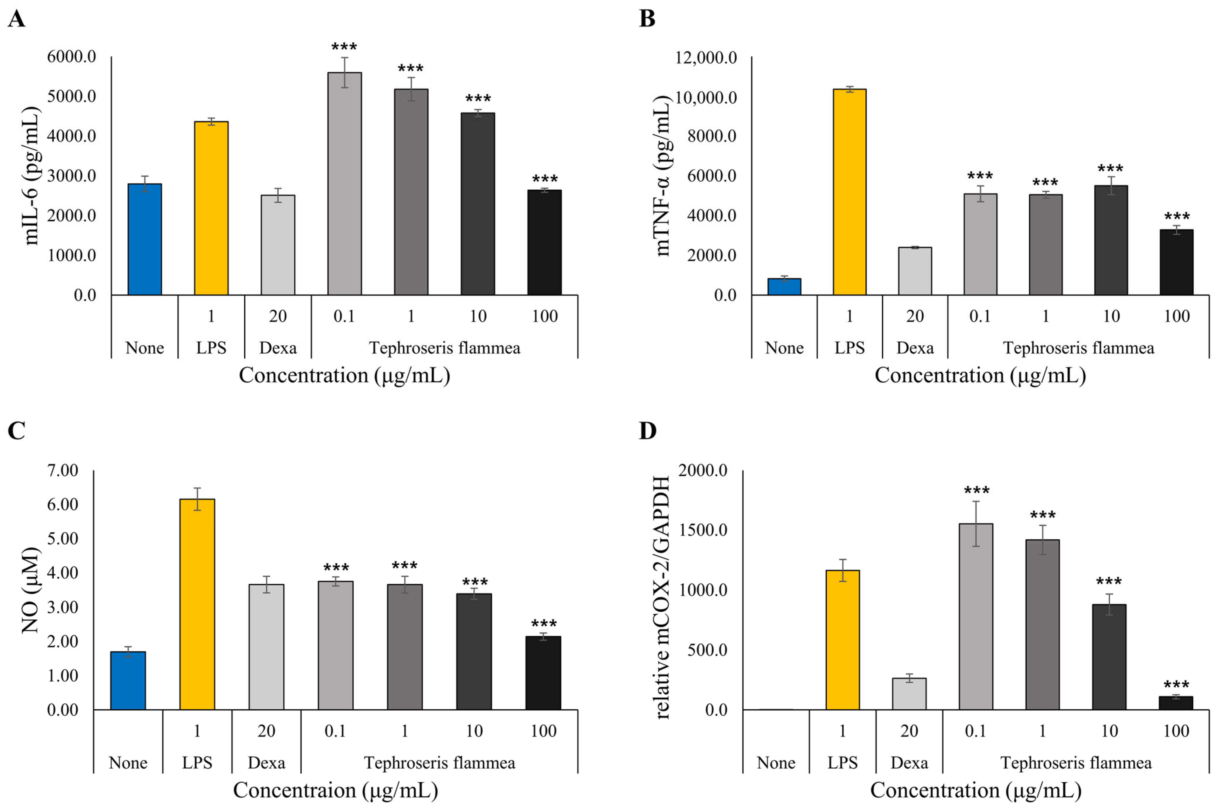 Biomolecules 15 01740 g009