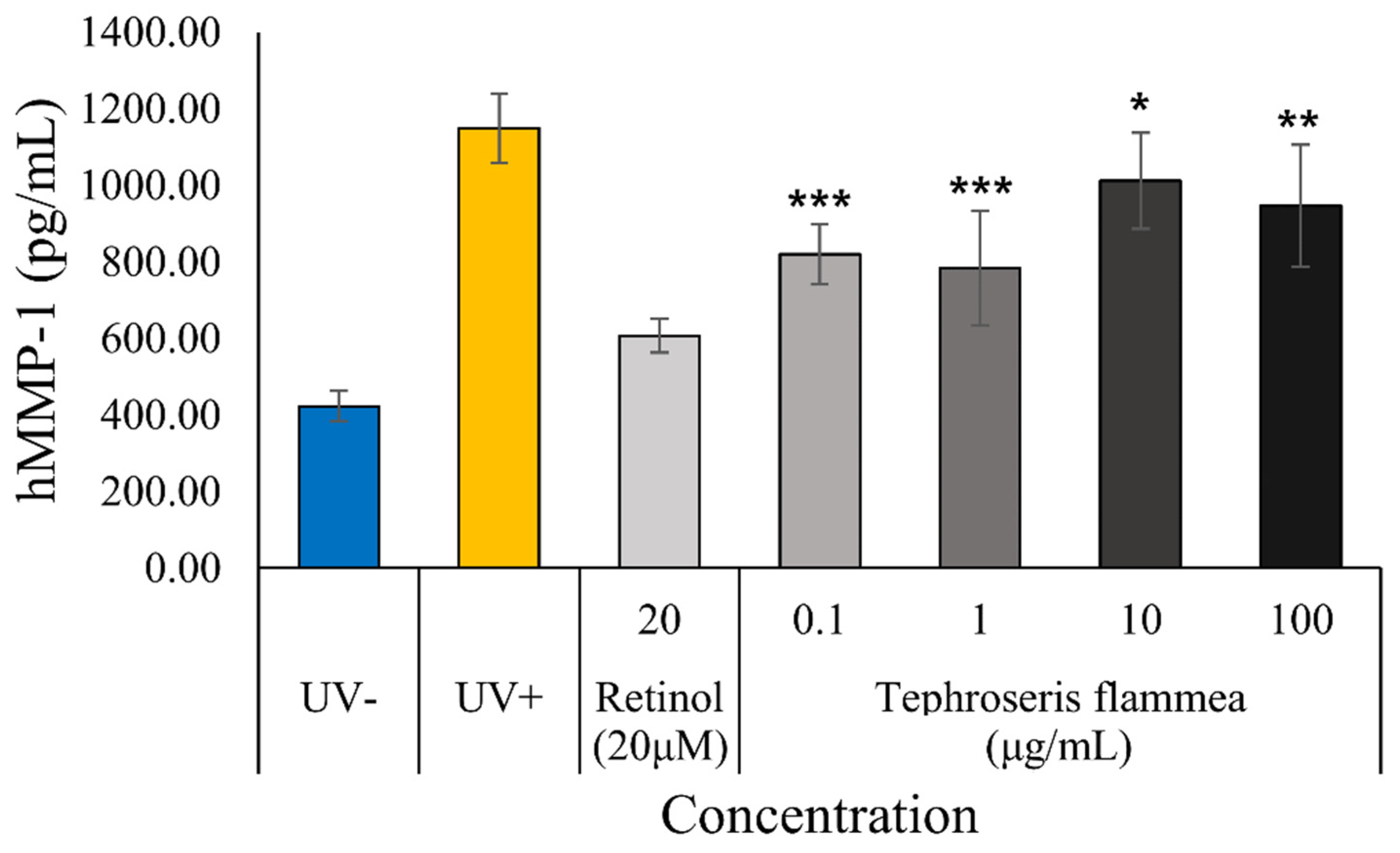Biomolecules 15 01740 g010