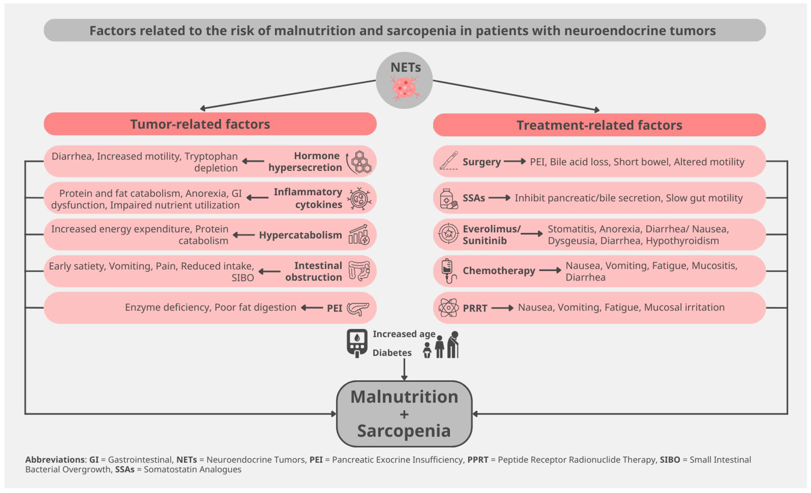 Biomolecules 15 01746 g001 Biomolecules 15 01746 g001