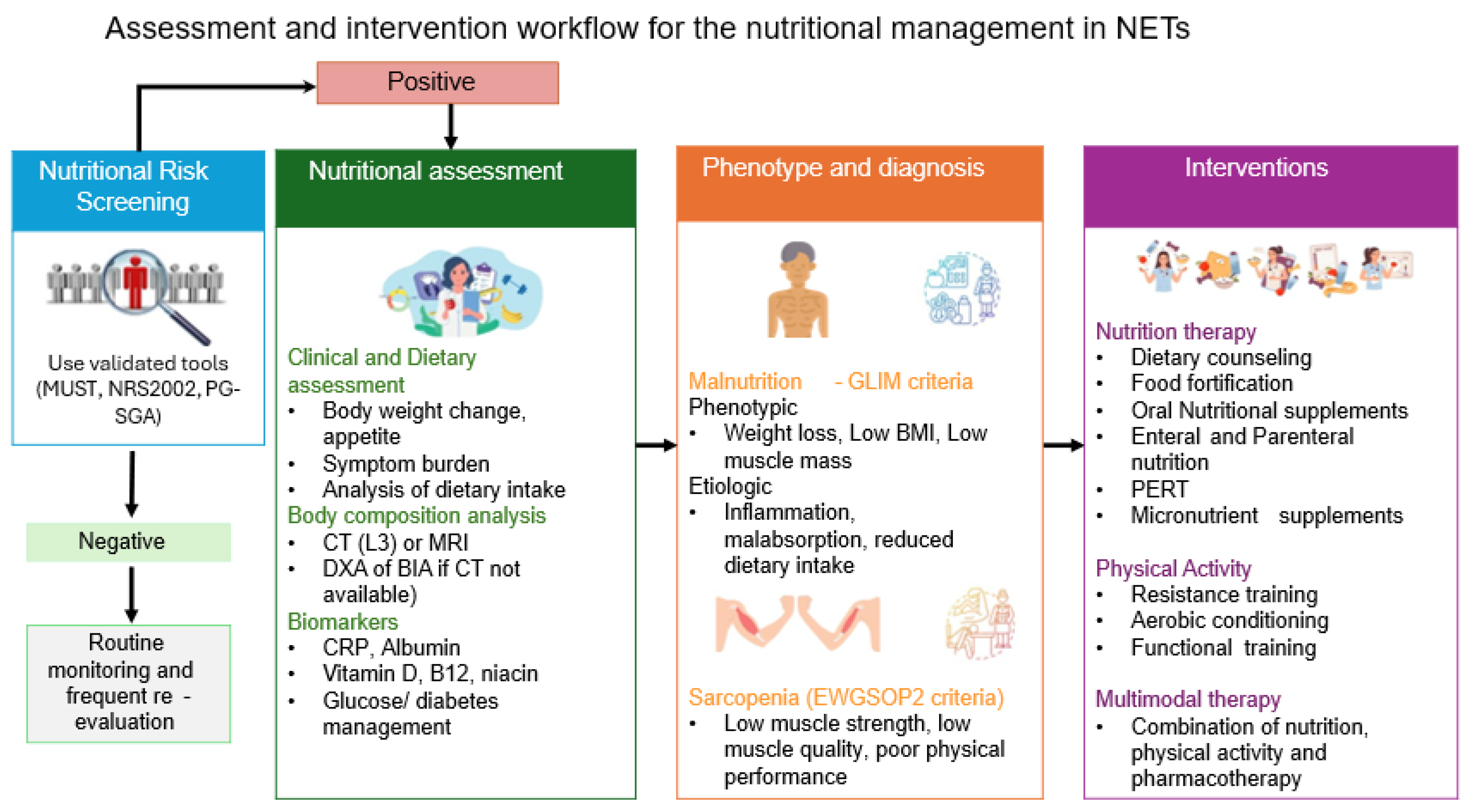 Biomolecules 15 01746 g002 Biomolecules 15 01746 g002