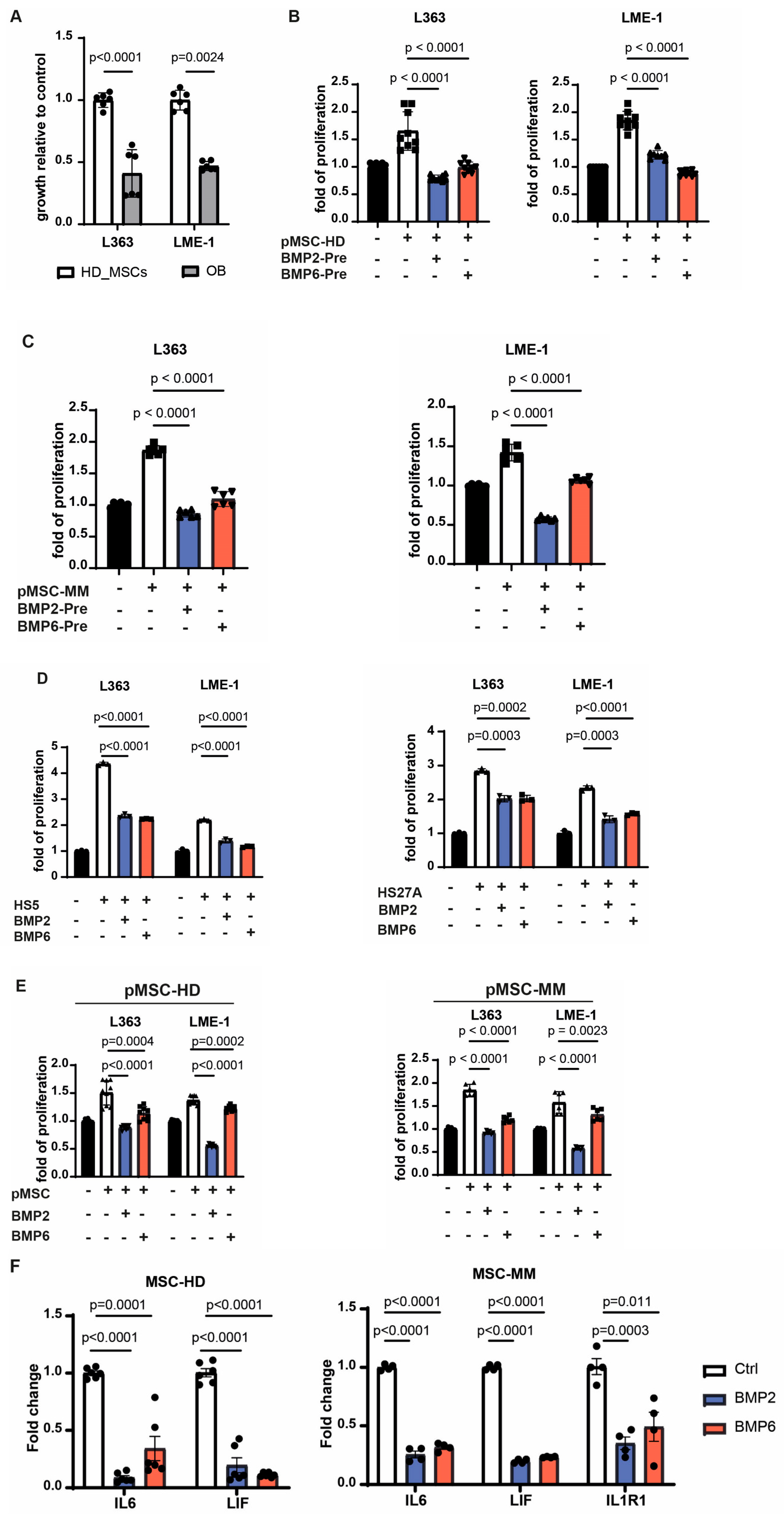 Biomolecules 15 01747 g004 Biomolecules 15 01747 g004