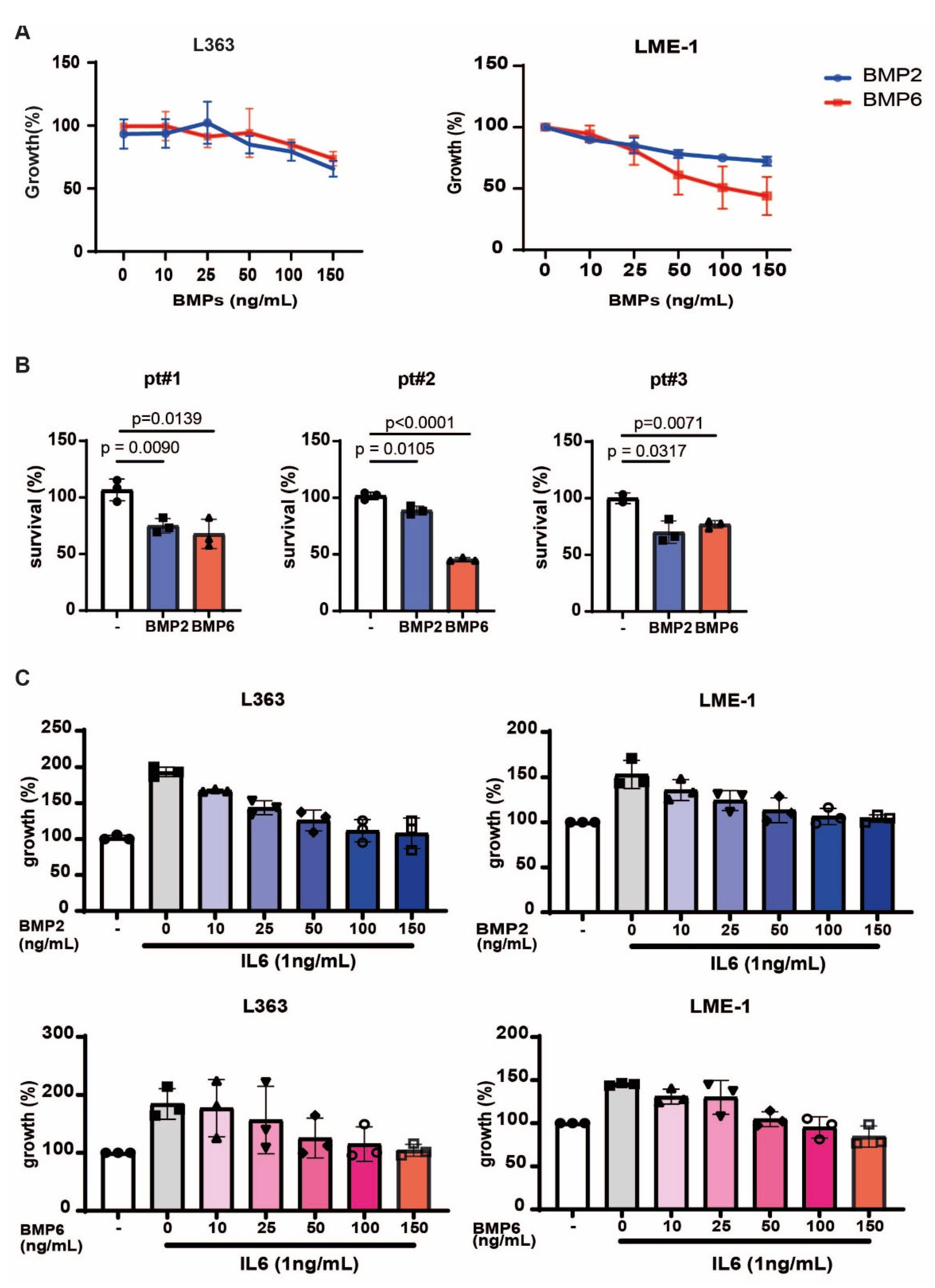 Biomolecules 15 01747 g005 Biomolecules 15 01747 g005