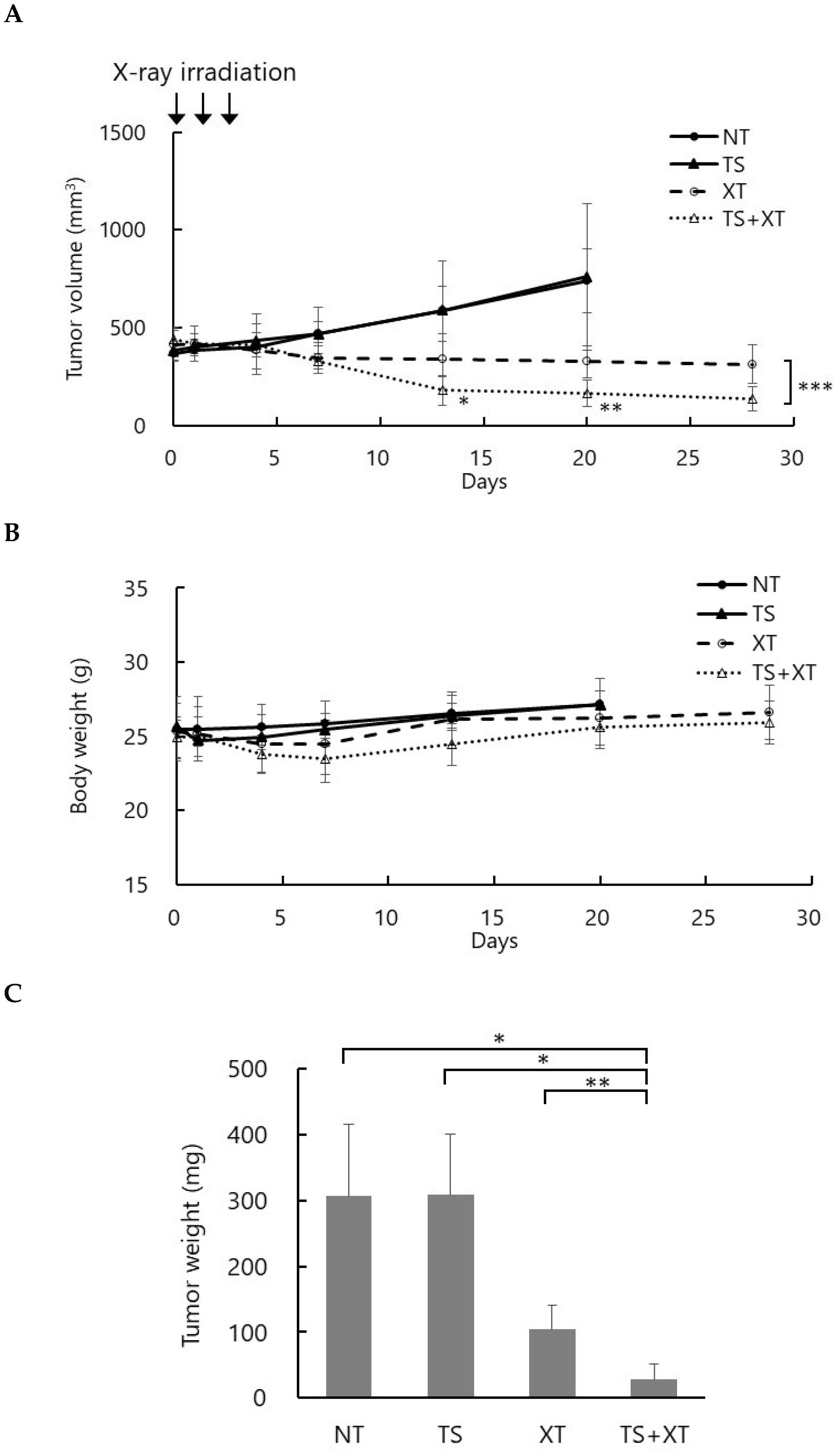 Biomolecules 15 01748 g004