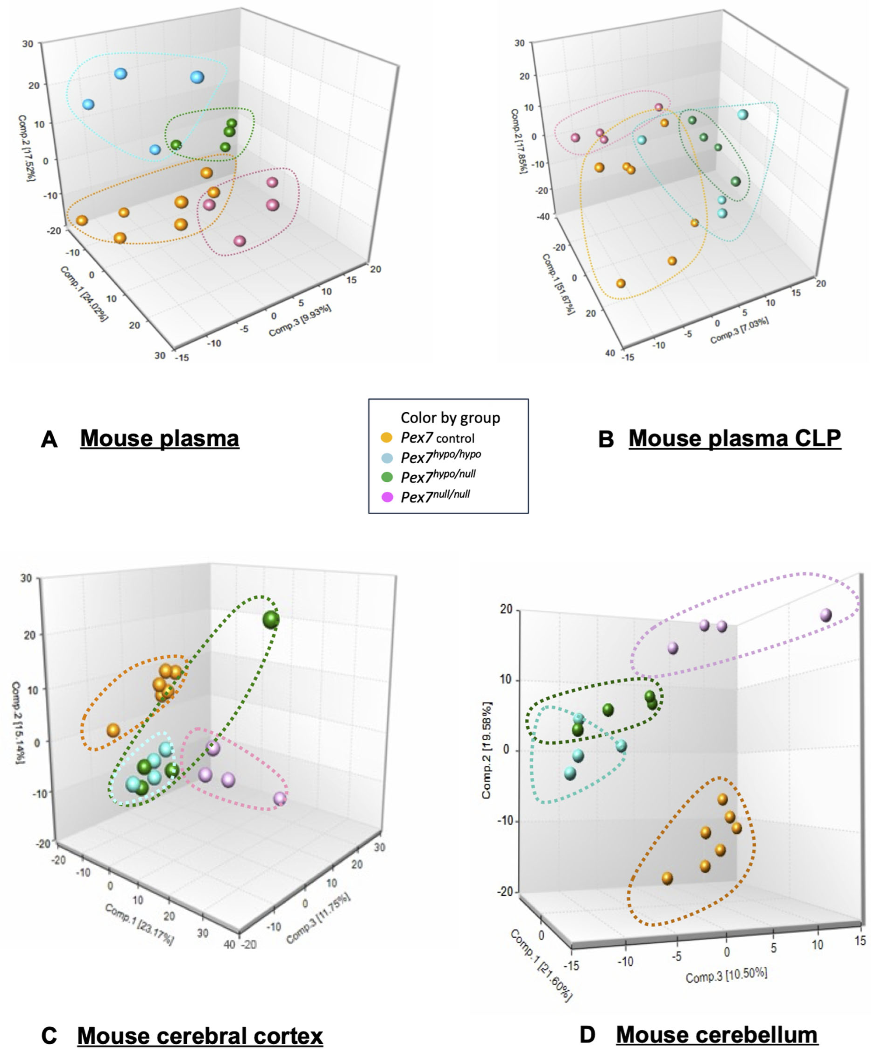 Biomolecules 16 00006 g002