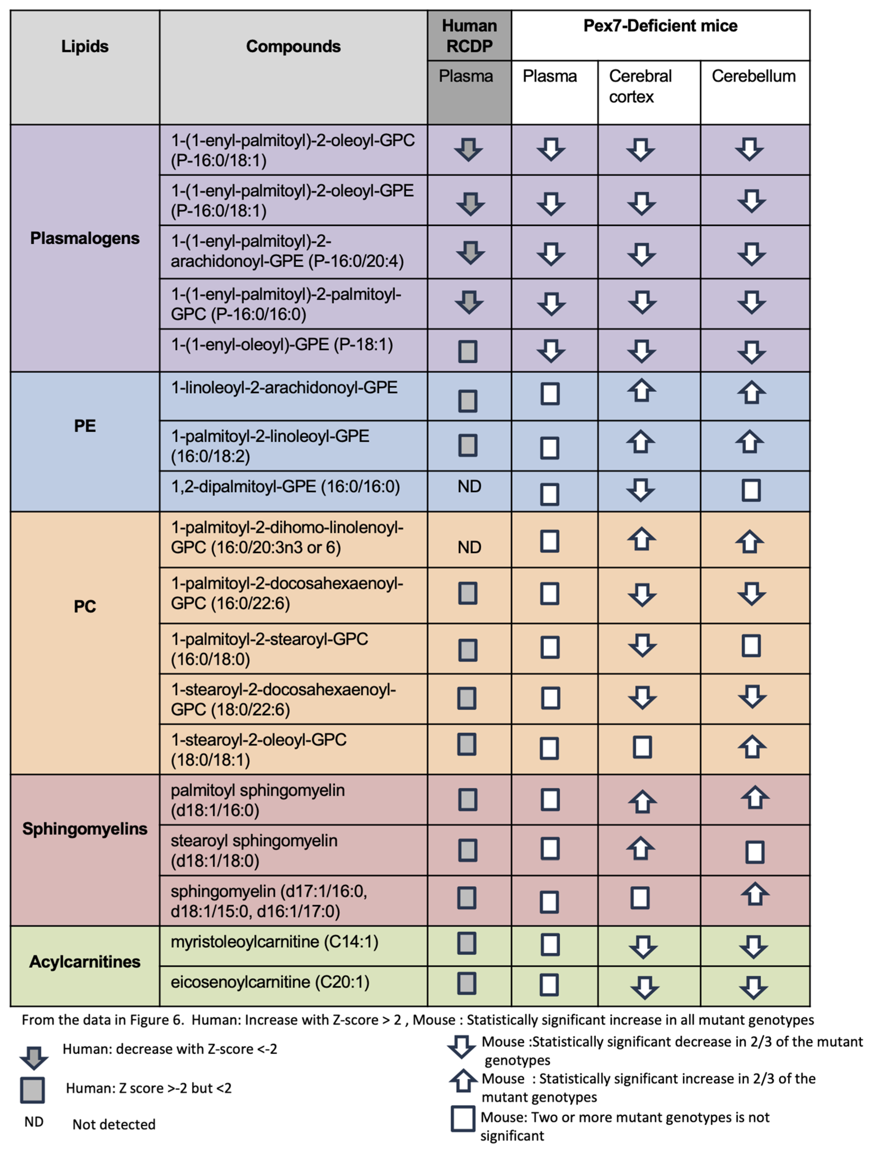 Biomolecules 16 00006 g006