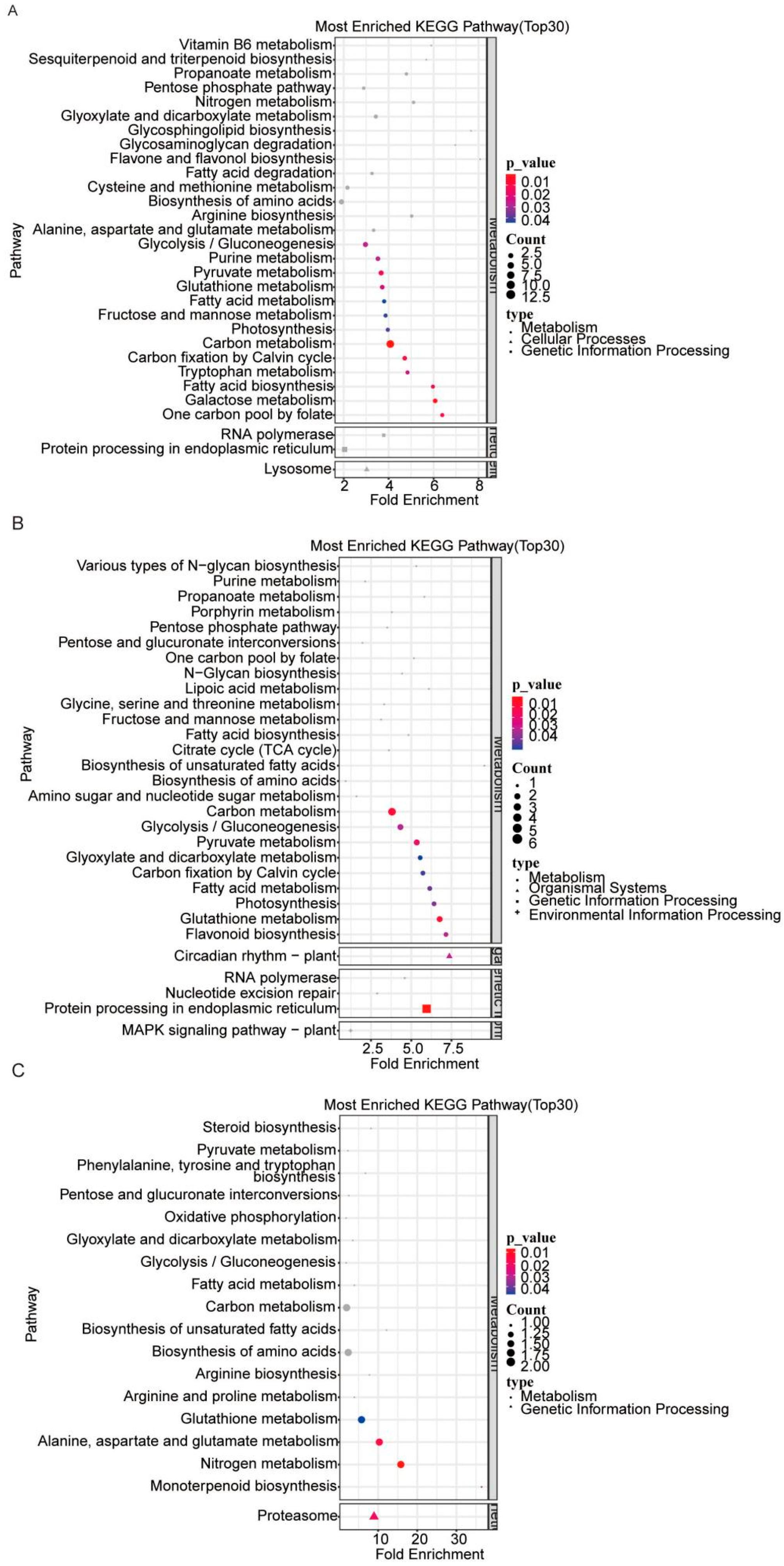 Biomolecules 16 00008 g003