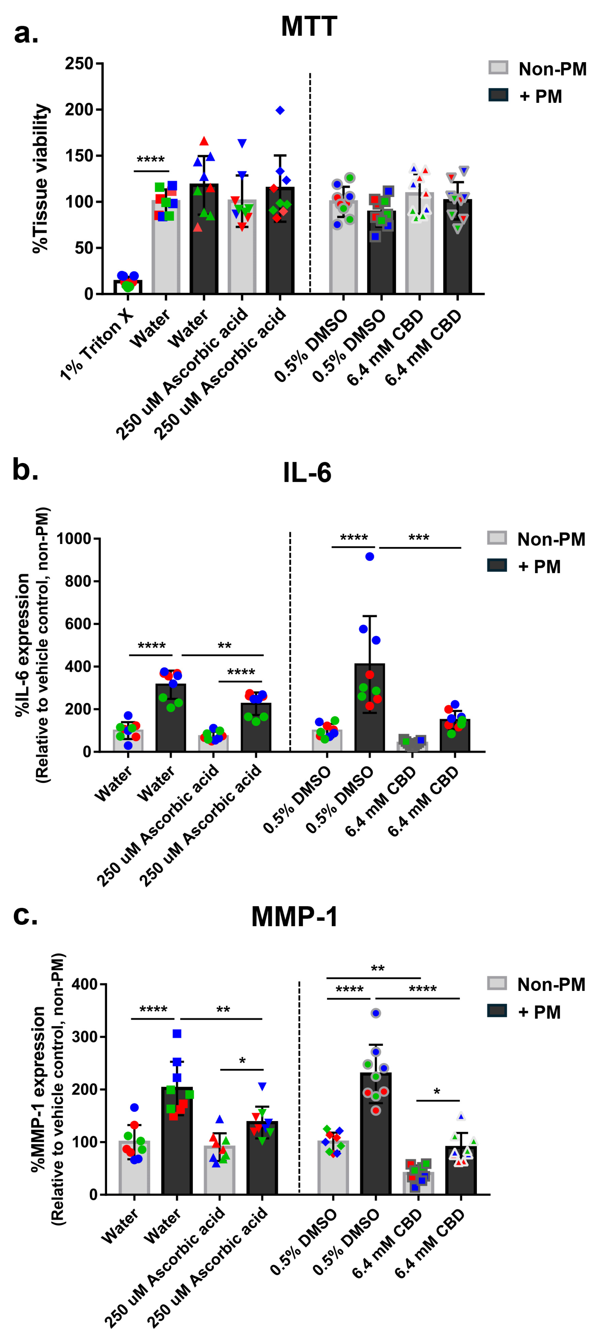 Biomolecules 16 00010 g001 Biomolecules 16 00010 g001