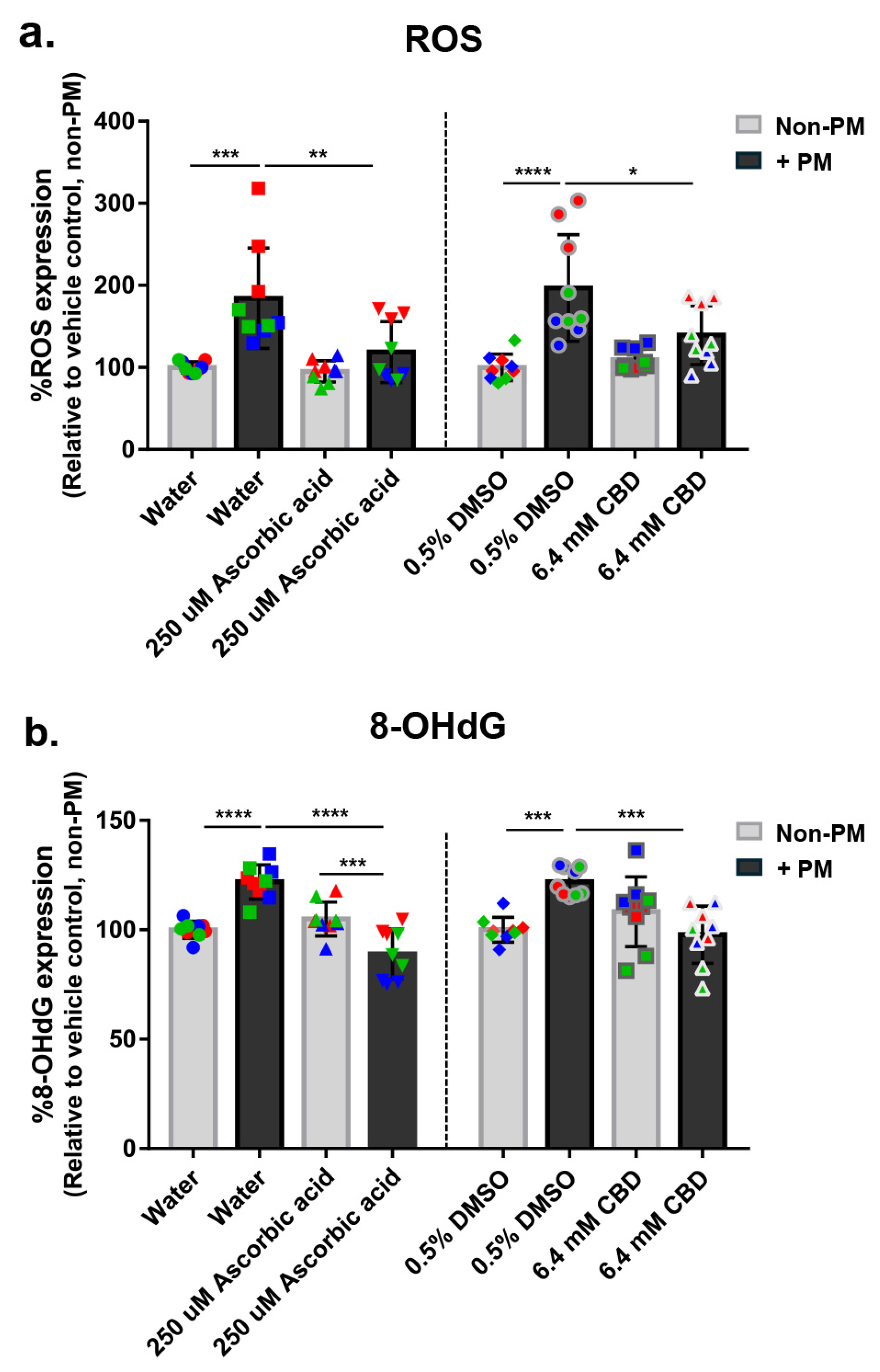 Biomolecules 16 00010 g003 Biomolecules 16 00010 g003