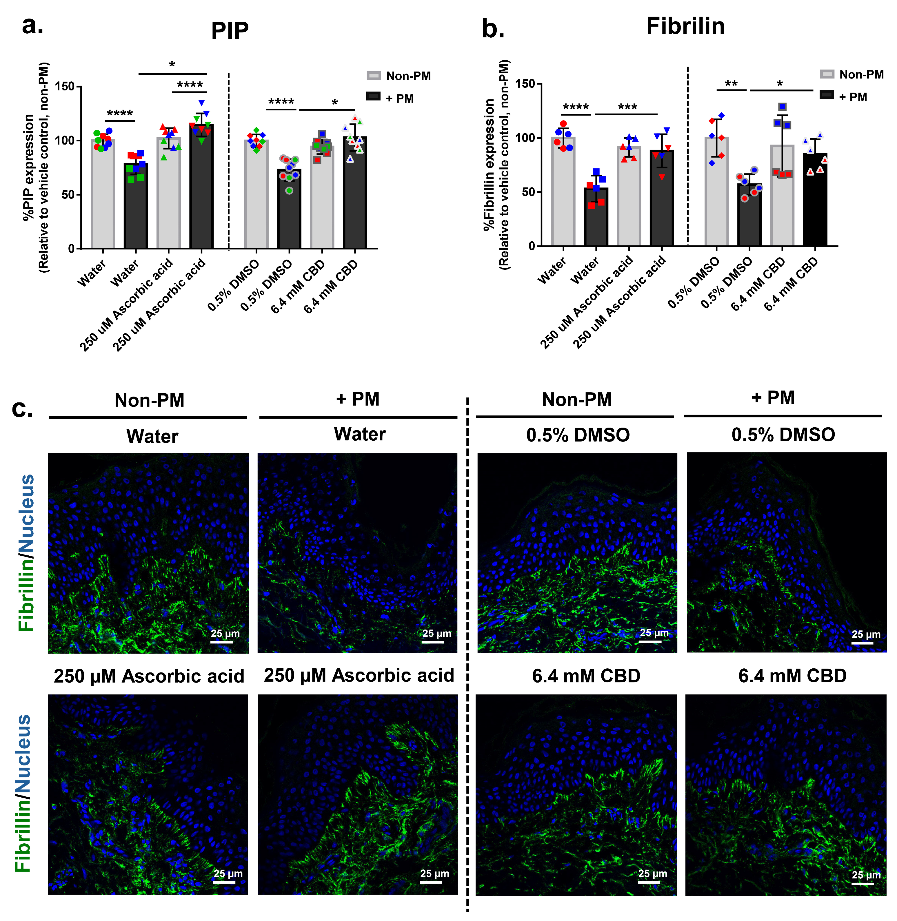 Biomolecules 16 00010 g005 Biomolecules 16 00010 g005