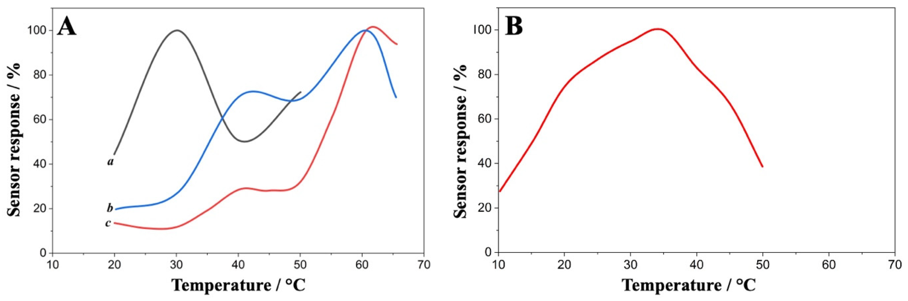Biomolecules 16 00023 g003