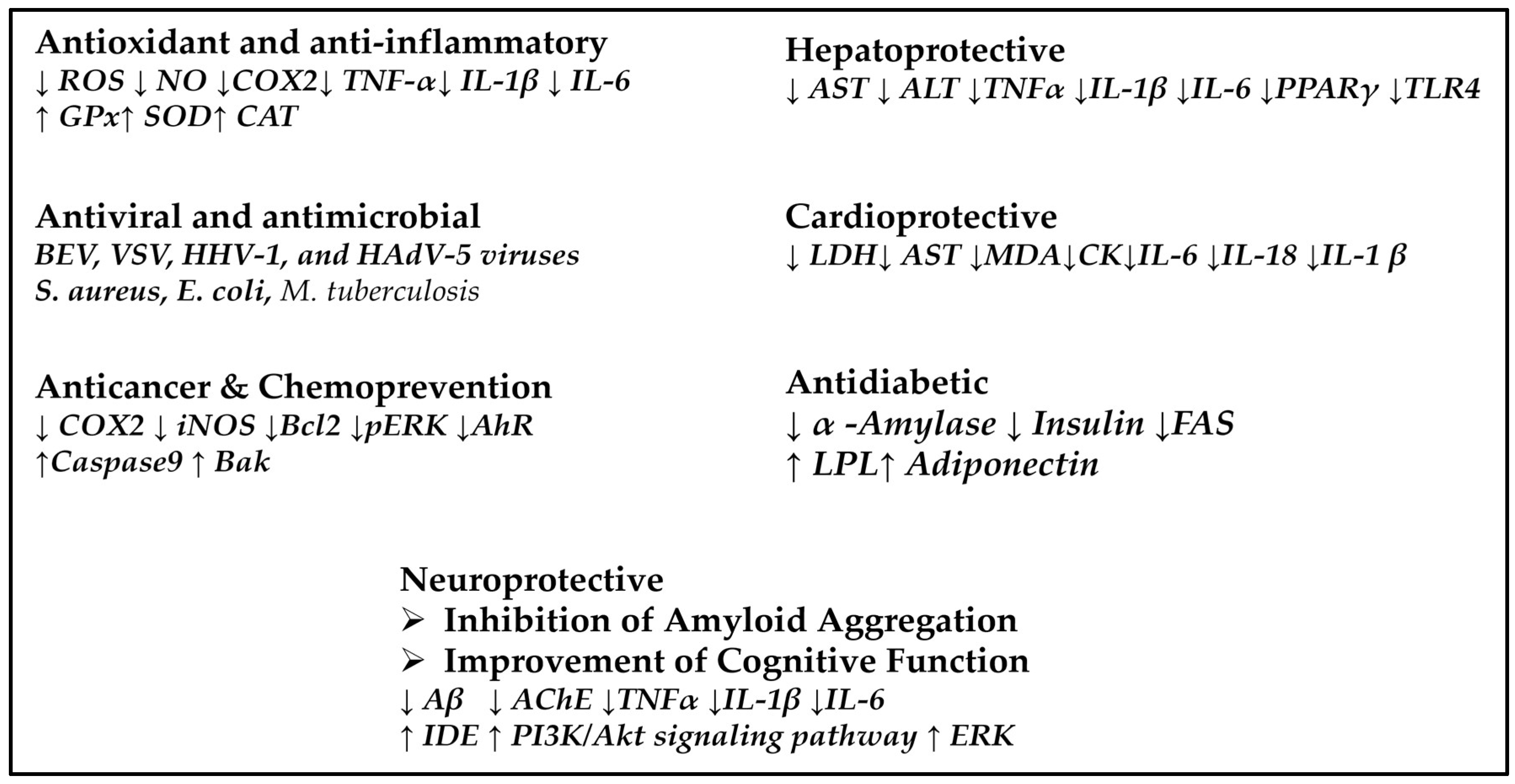 Biomolecules 16 00025 g003