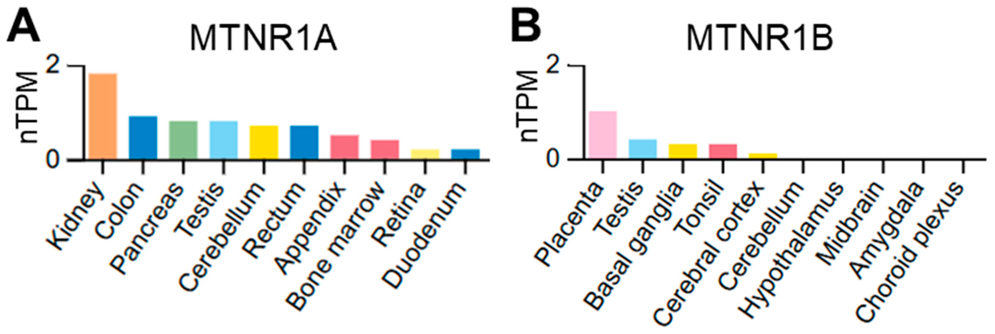 Biomolecules 16 00036 g001