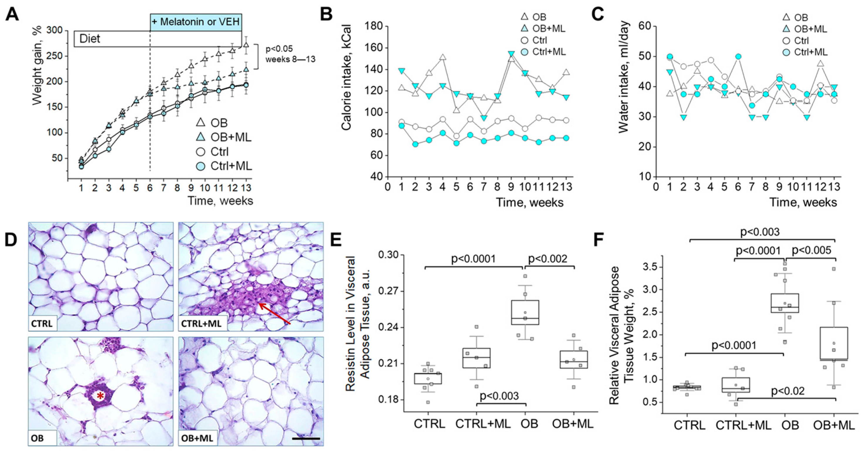 Biomolecules 16 00036 g003