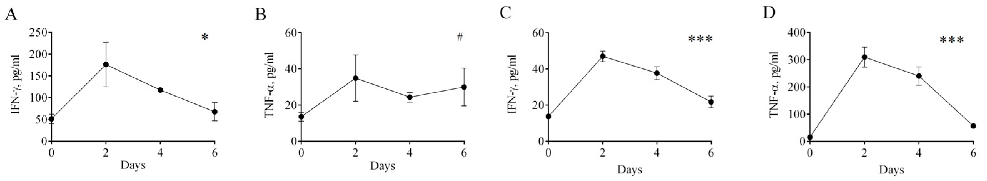 Biomolecules 16 00040 g006