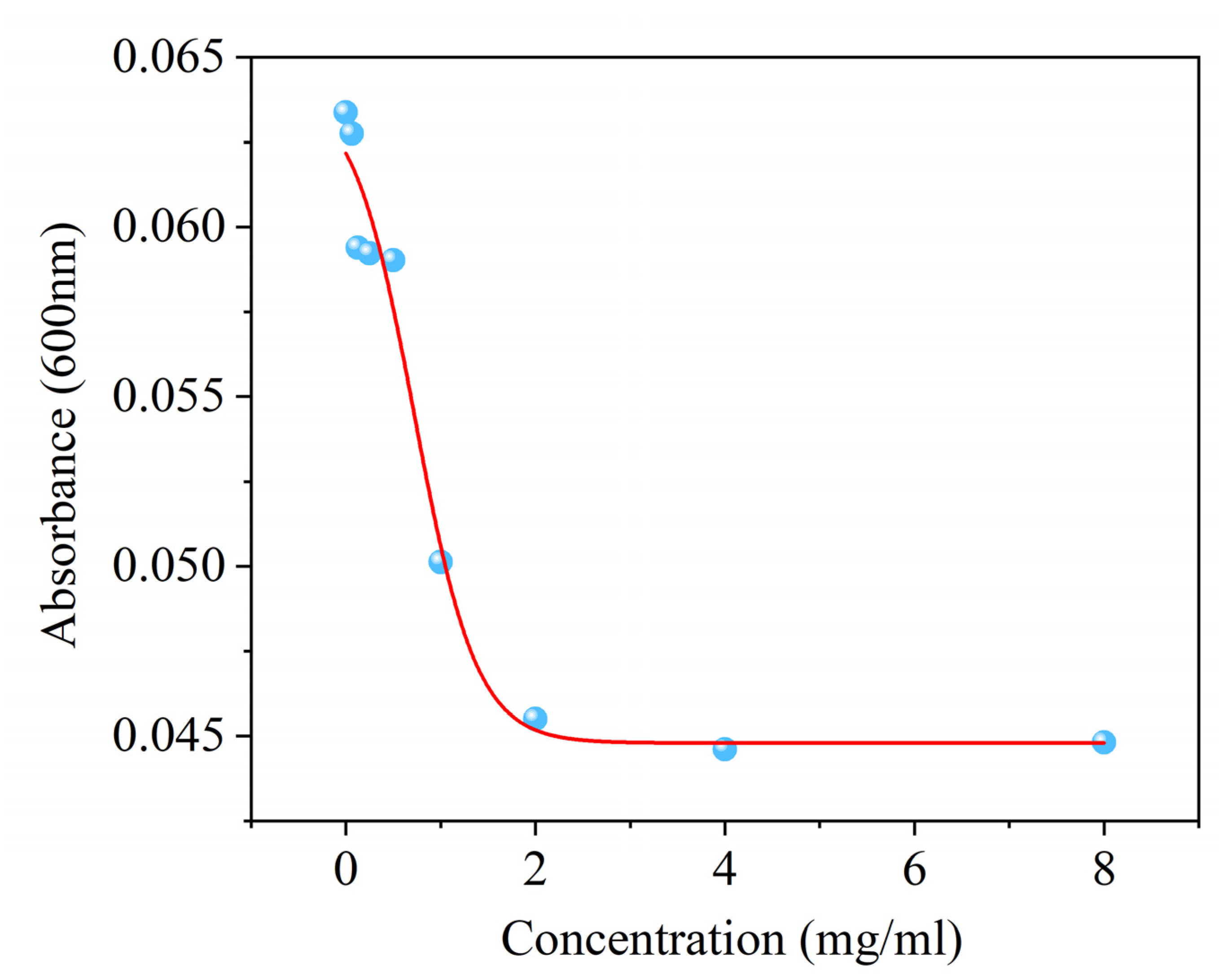Biomolecules 16 00051 g002