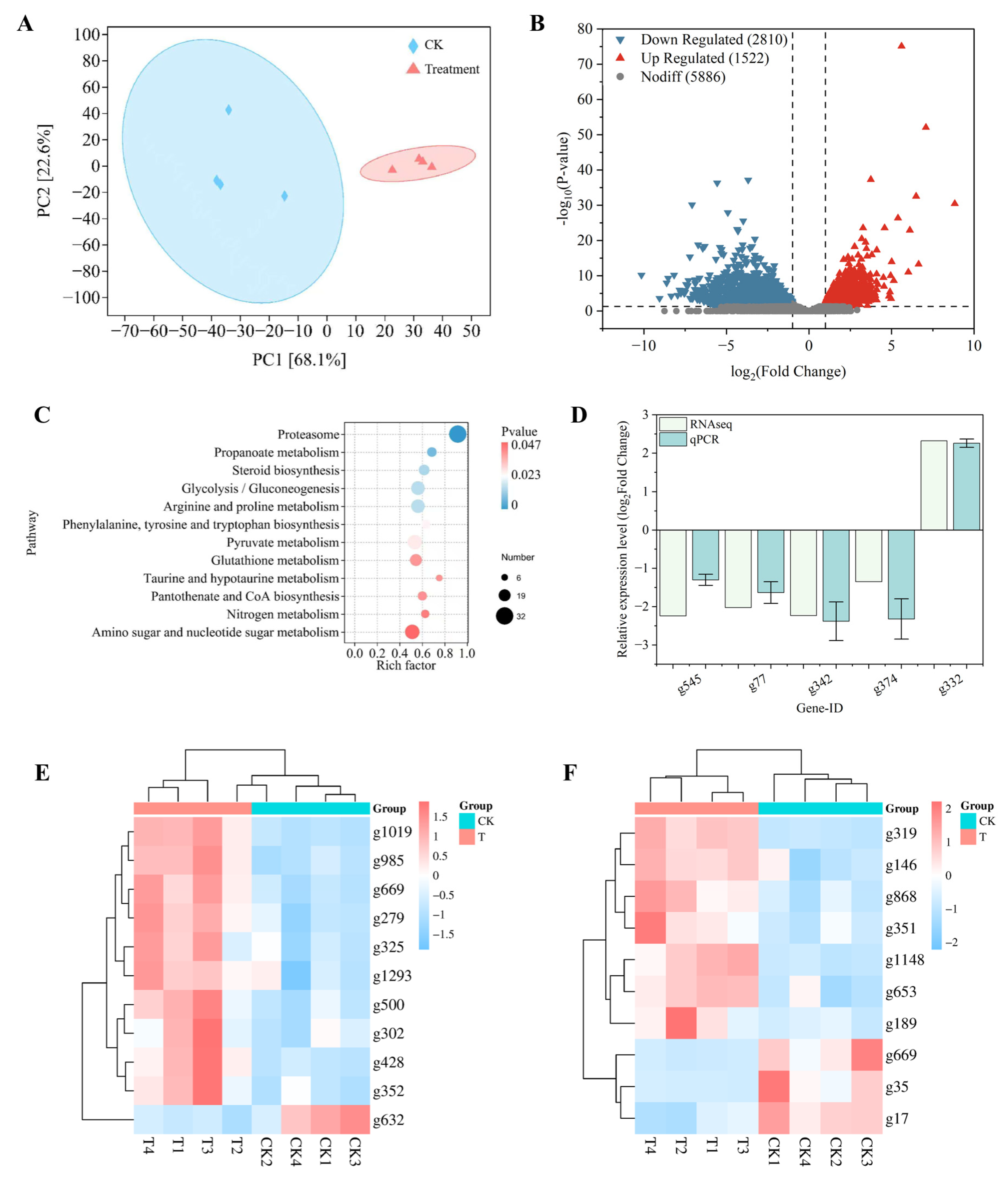 Biomolecules 16 00051 g009