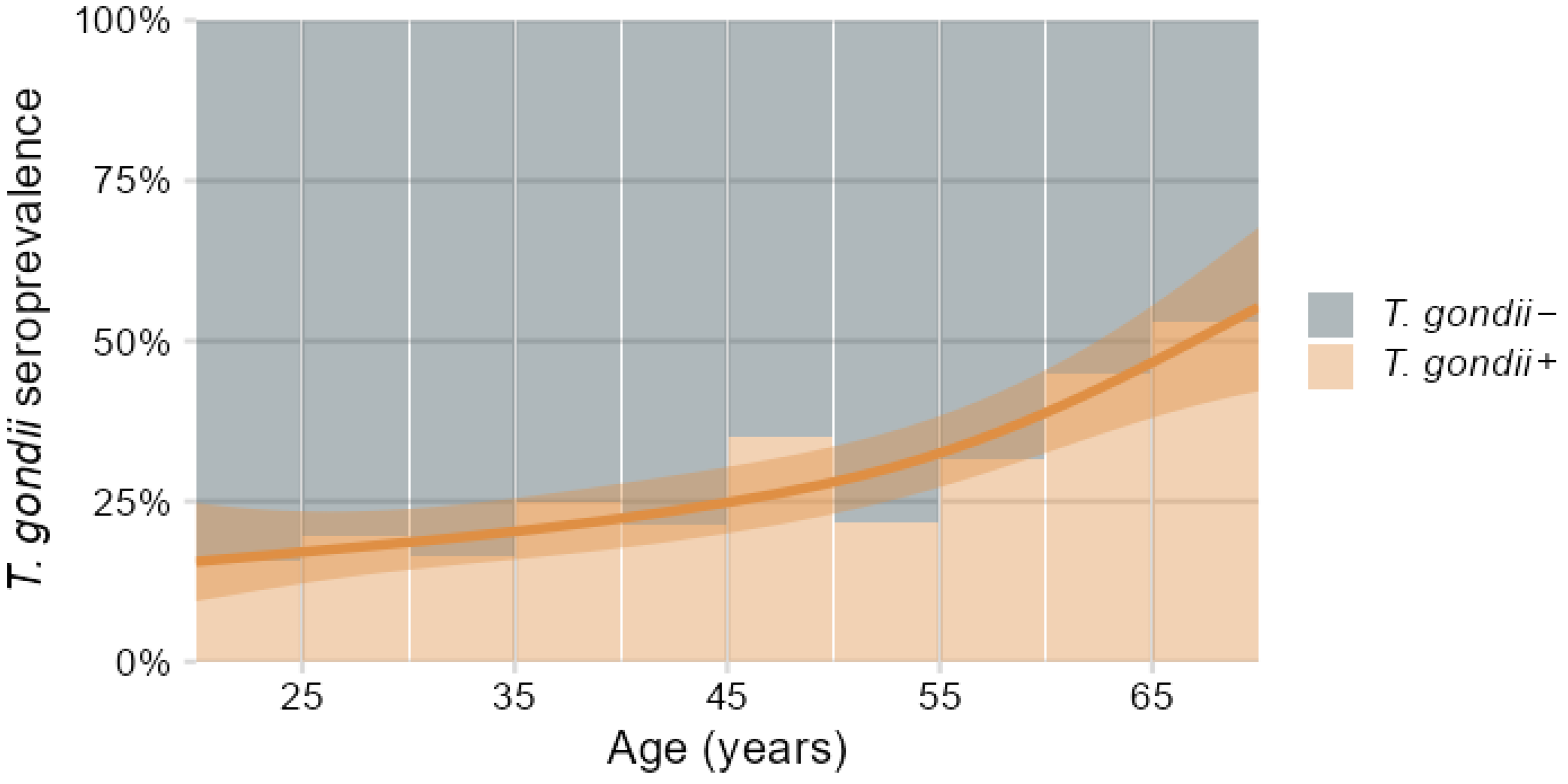 Biomolecules 16 00055 g002 Biomolecules 16 00055 g002