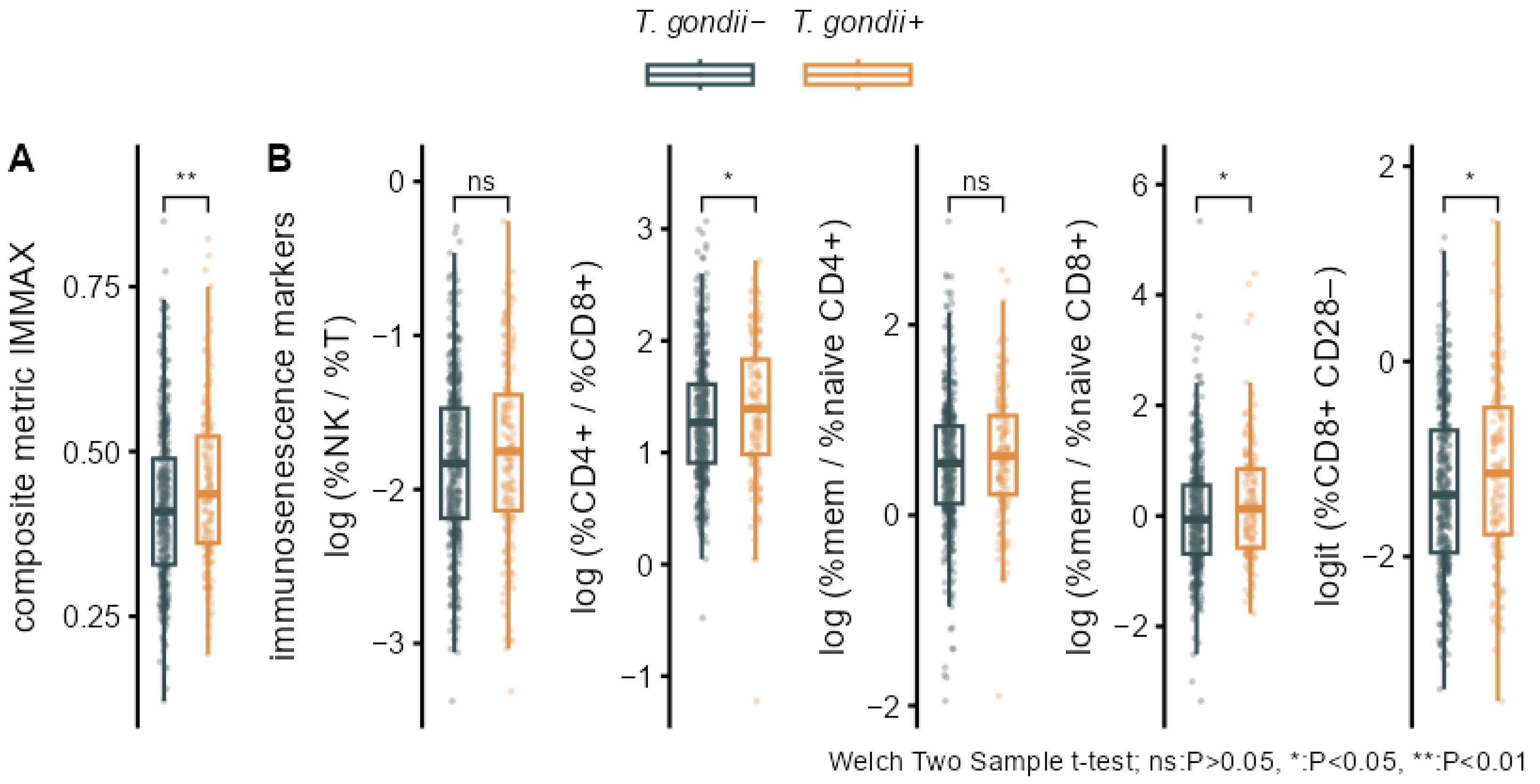 Biomolecules 16 00055 g003 Biomolecules 16 00055 g003