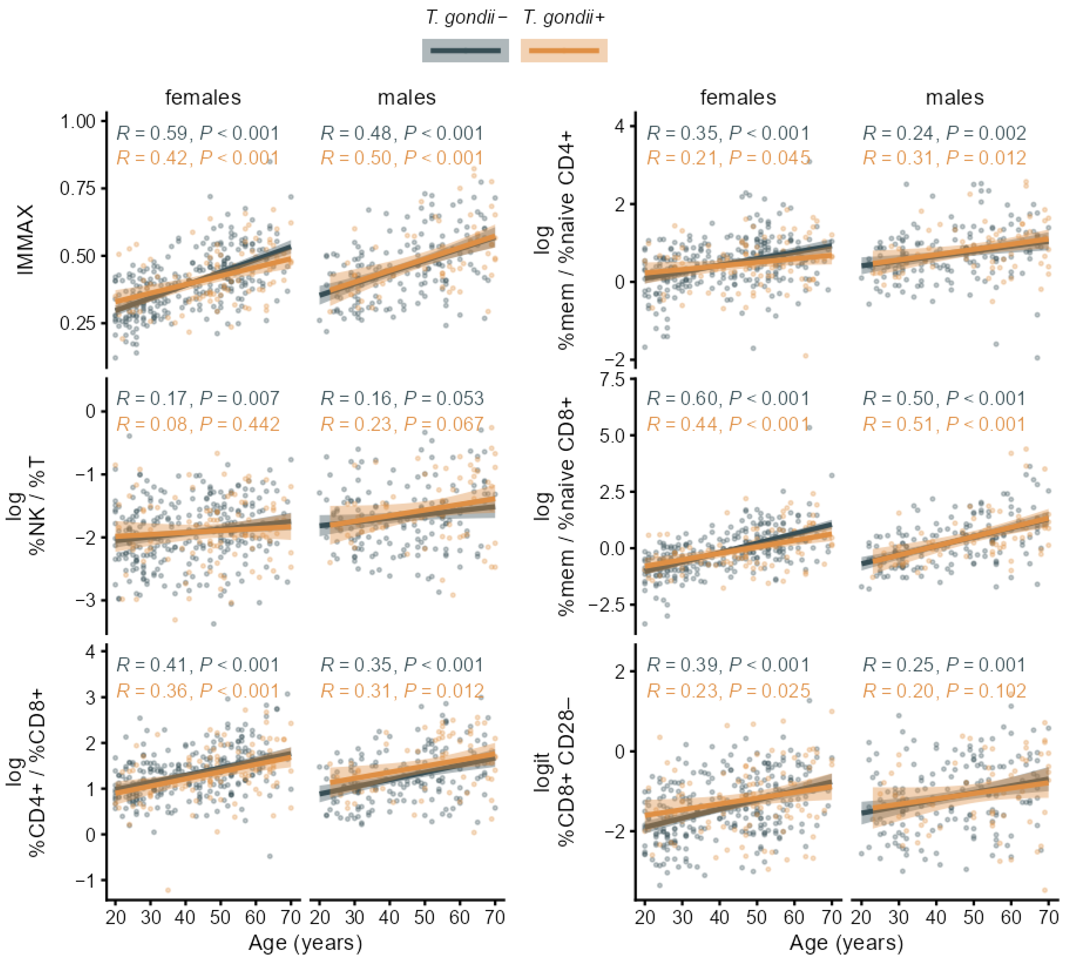 Biomolecules 16 00055 g004 Biomolecules 16 00055 g004