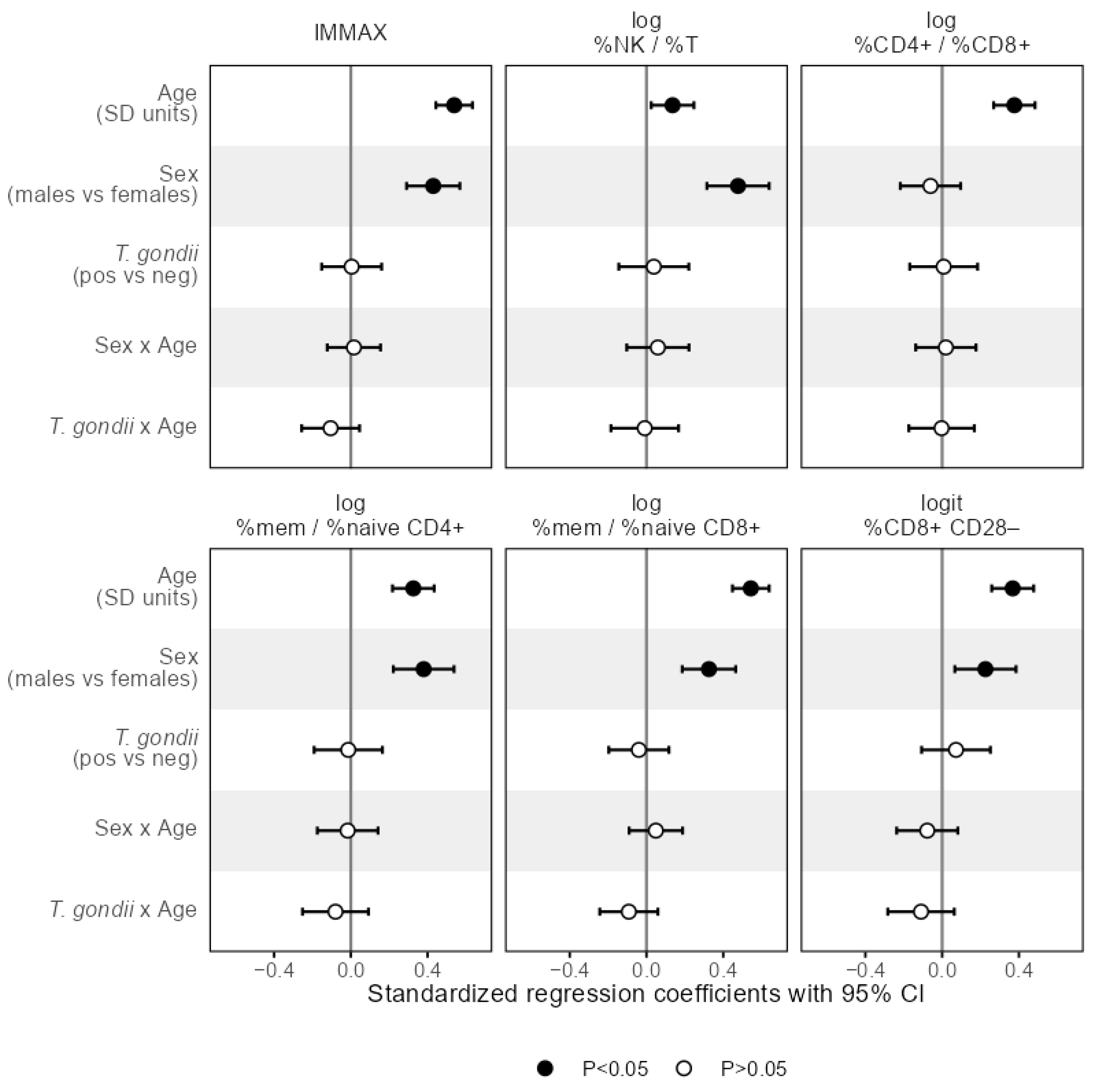 Biomolecules 16 00055 g005 Biomolecules 16 00055 g005