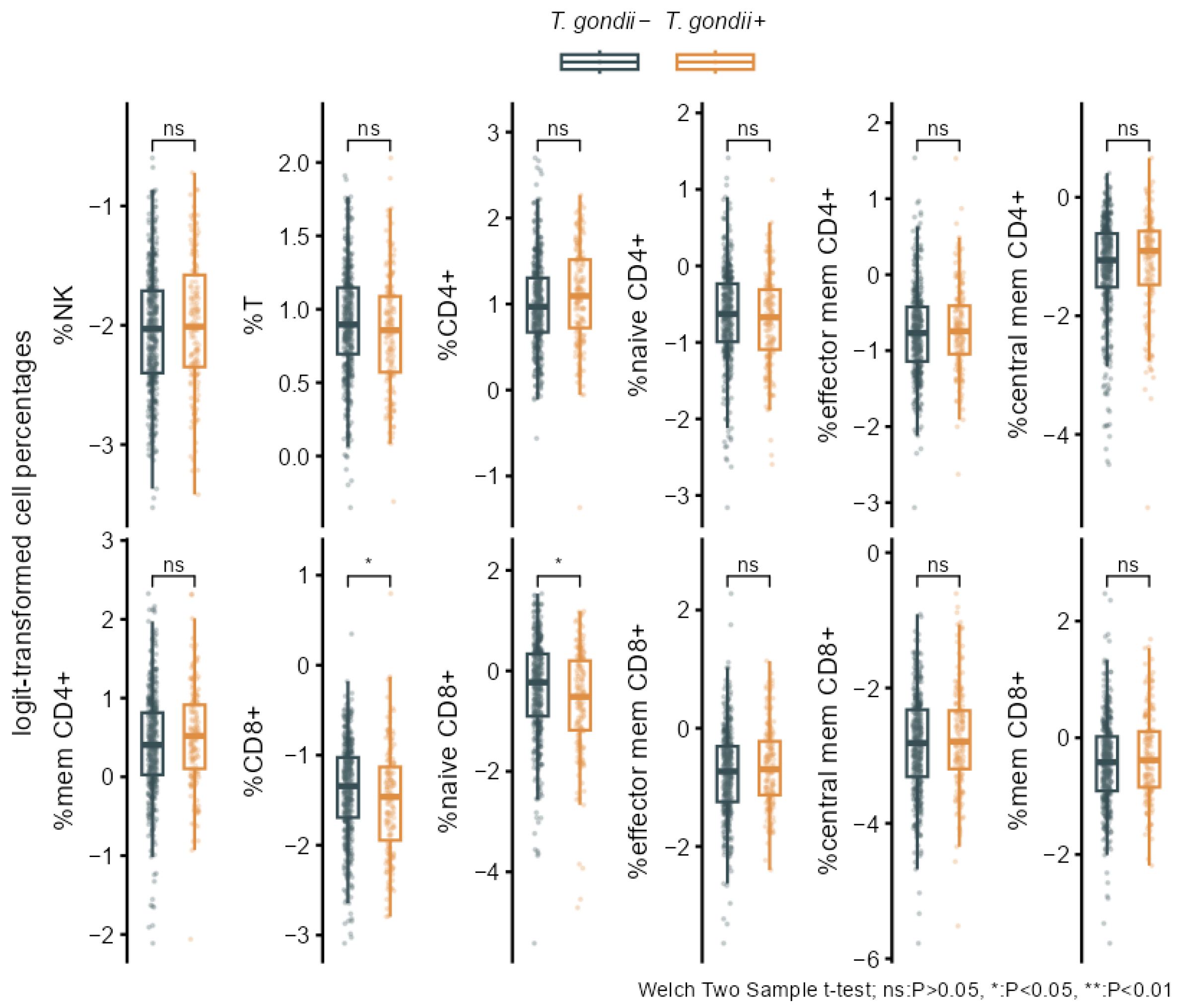 Biomolecules 16 00055 g0a1 Biomolecules 16 00055 g0a1