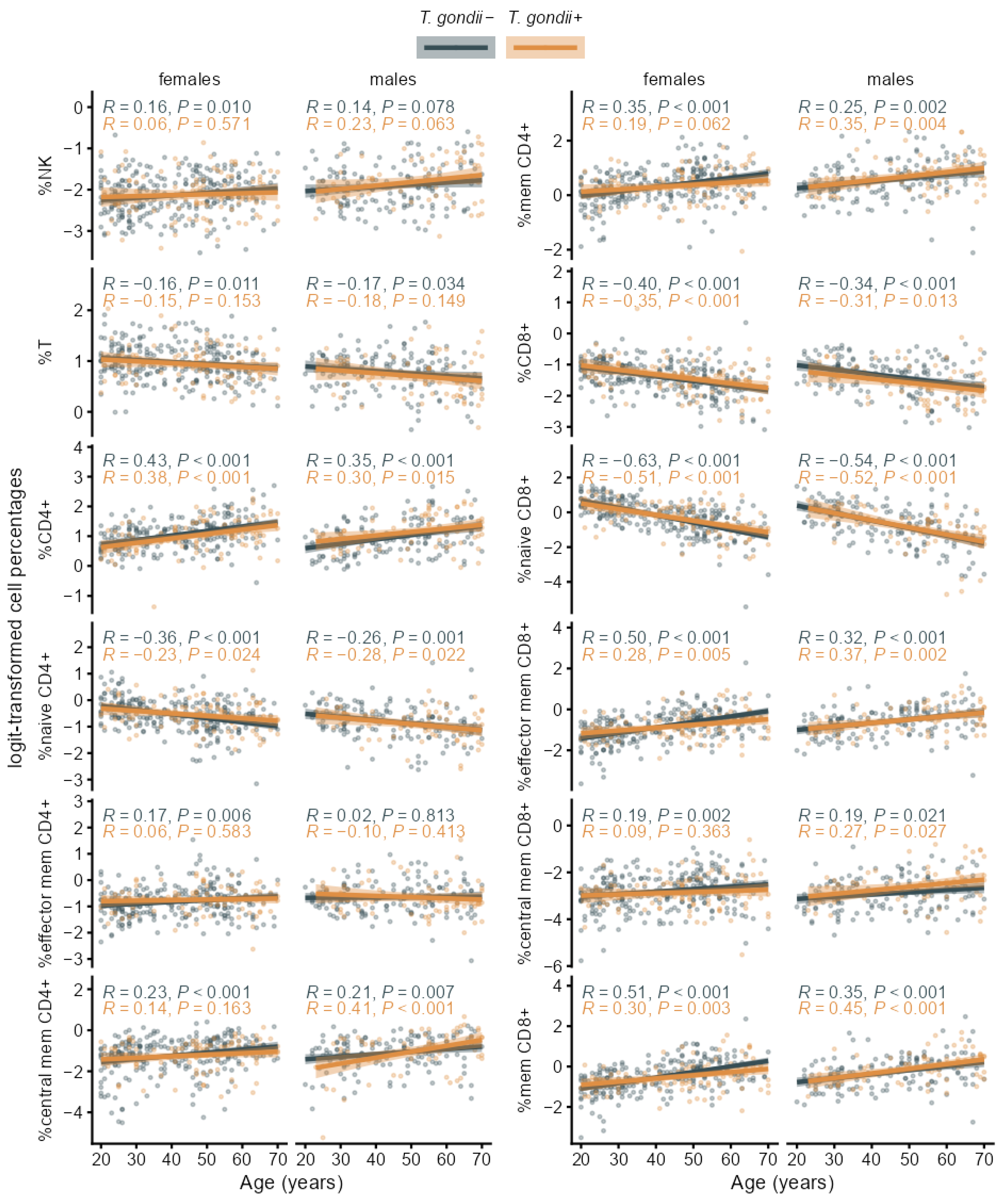 Biomolecules 16 00055 g0a2 Biomolecules 16 00055 g0a2