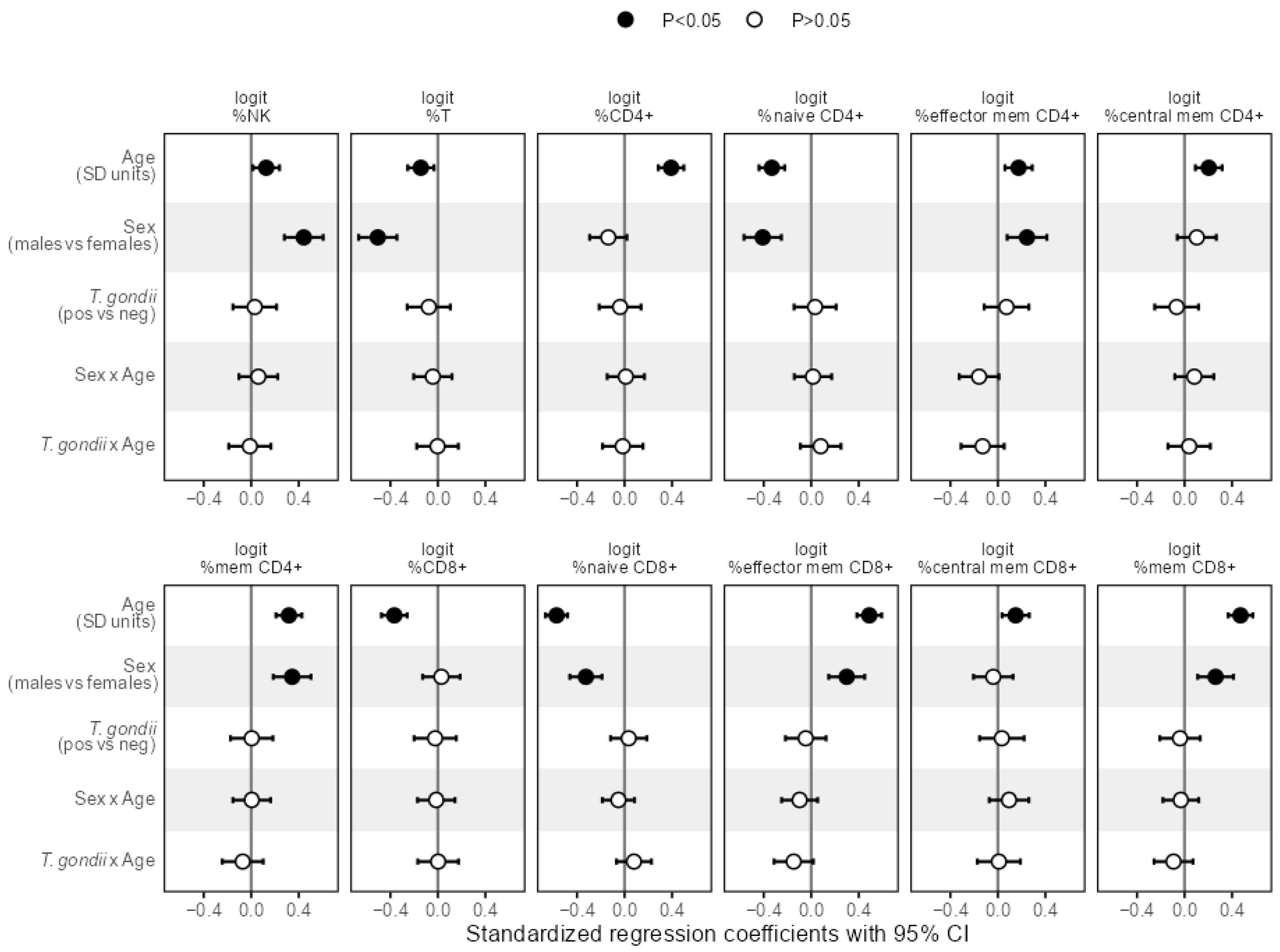 Biomolecules 16 00055 g0a3 Biomolecules 16 00055 g0a3