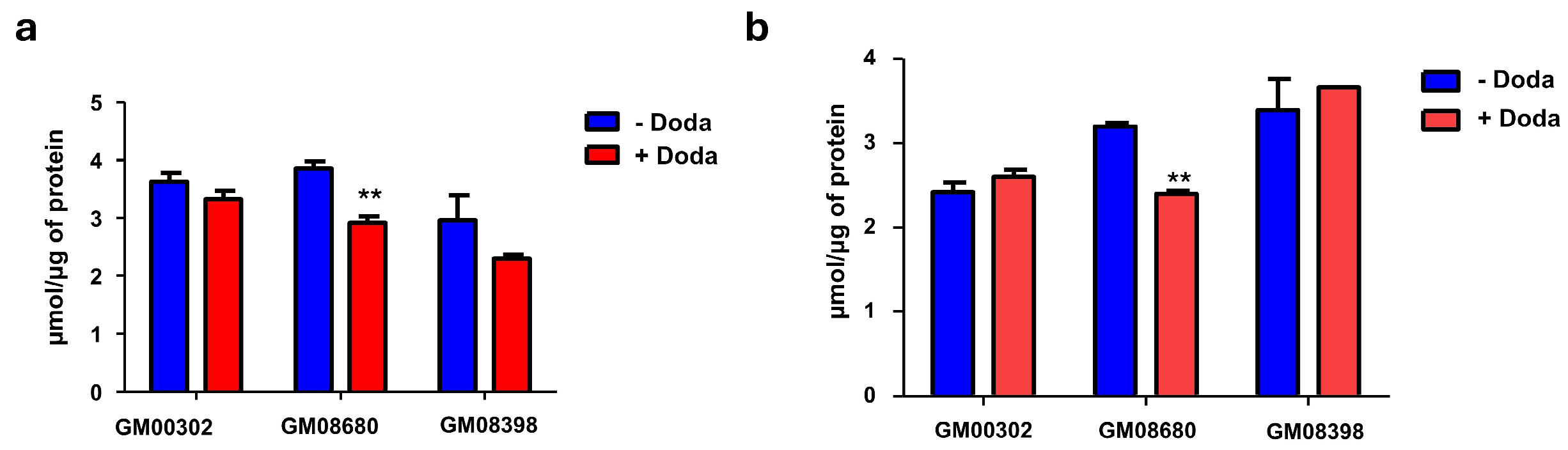 Biomolecules 16 00057 g006 Biomolecules 16 00057 g006