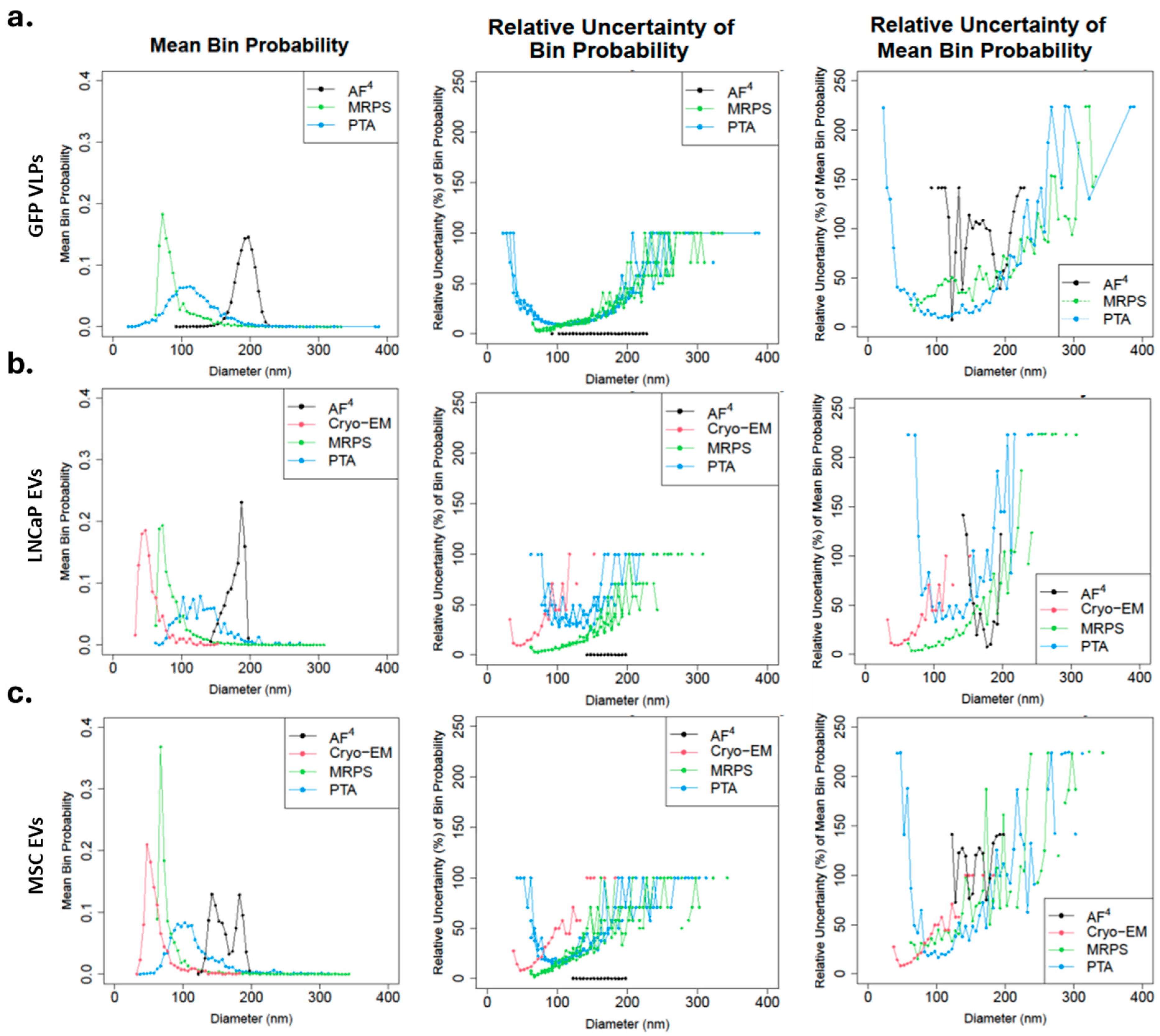 Biomolecules 16 00066 g002 Biomolecules 16 00066 g002