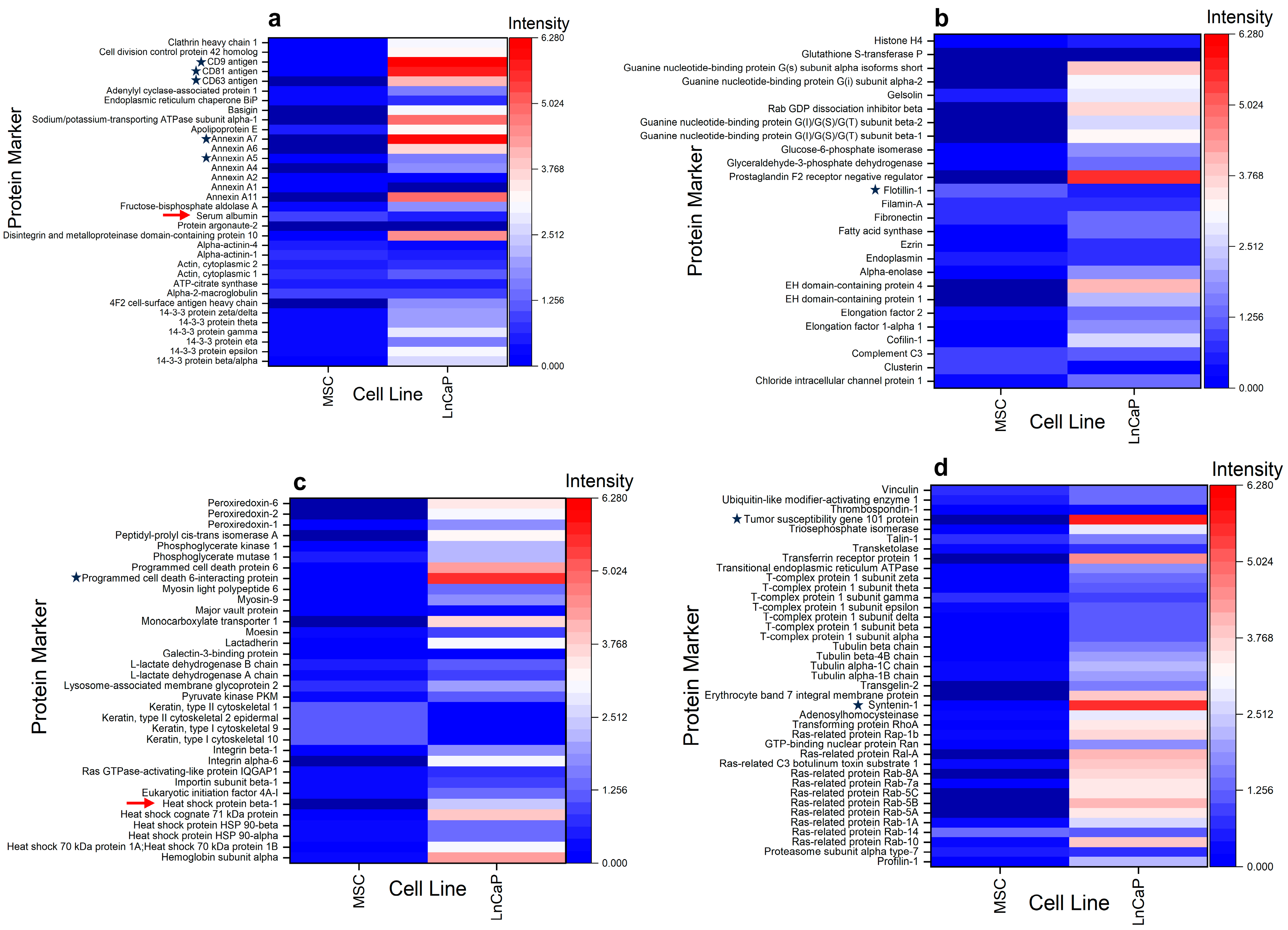 Biomolecules 16 00066 g004 Biomolecules 16 00066 g004
