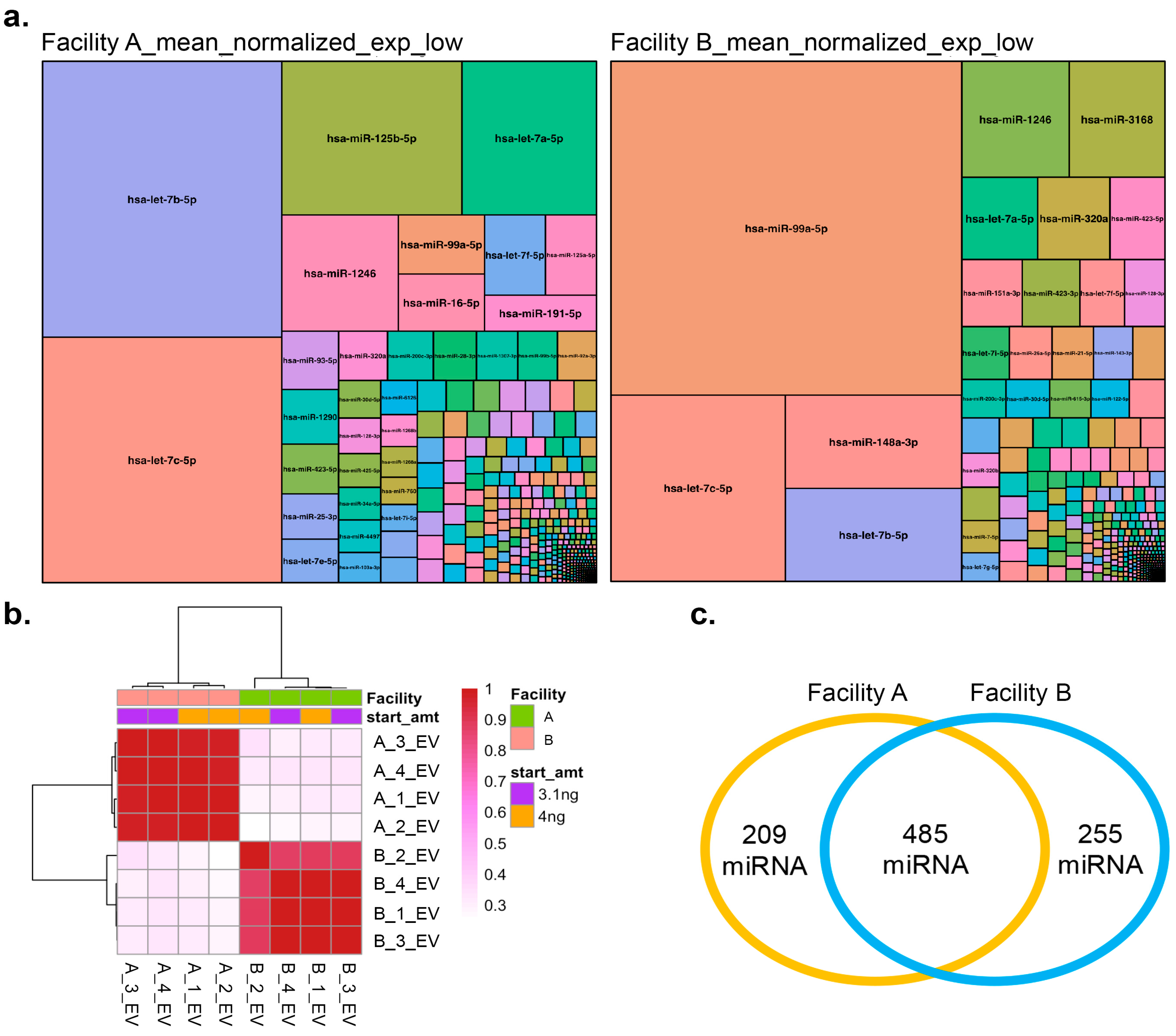 Biomolecules 16 00066 g005 Biomolecules 16 00066 g005