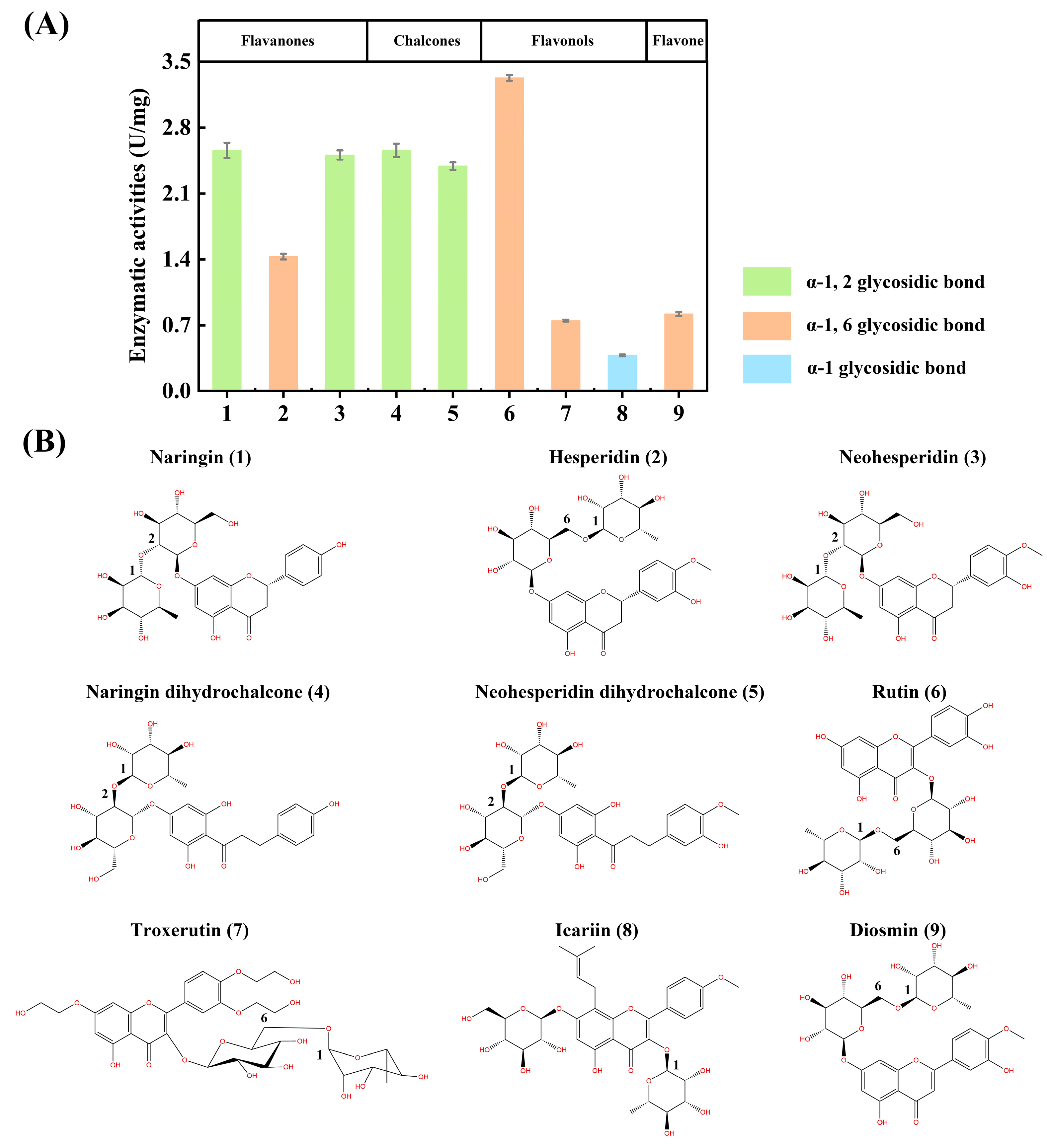 Biomolecules 16 00068 g006 Biomolecules 16 00068 g006