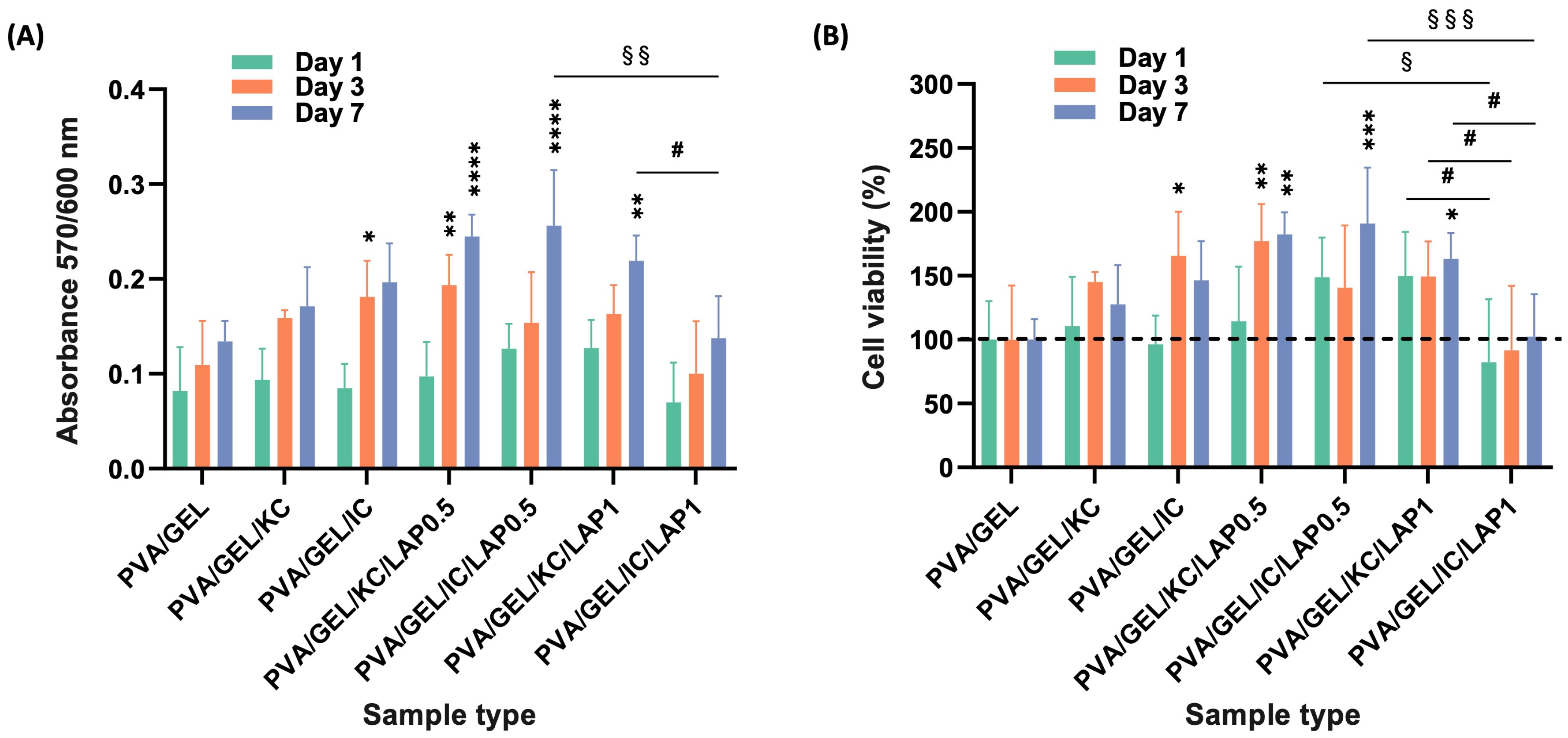 Biomolecules 16 00080 g007 Biomolecules 16 00080 g007