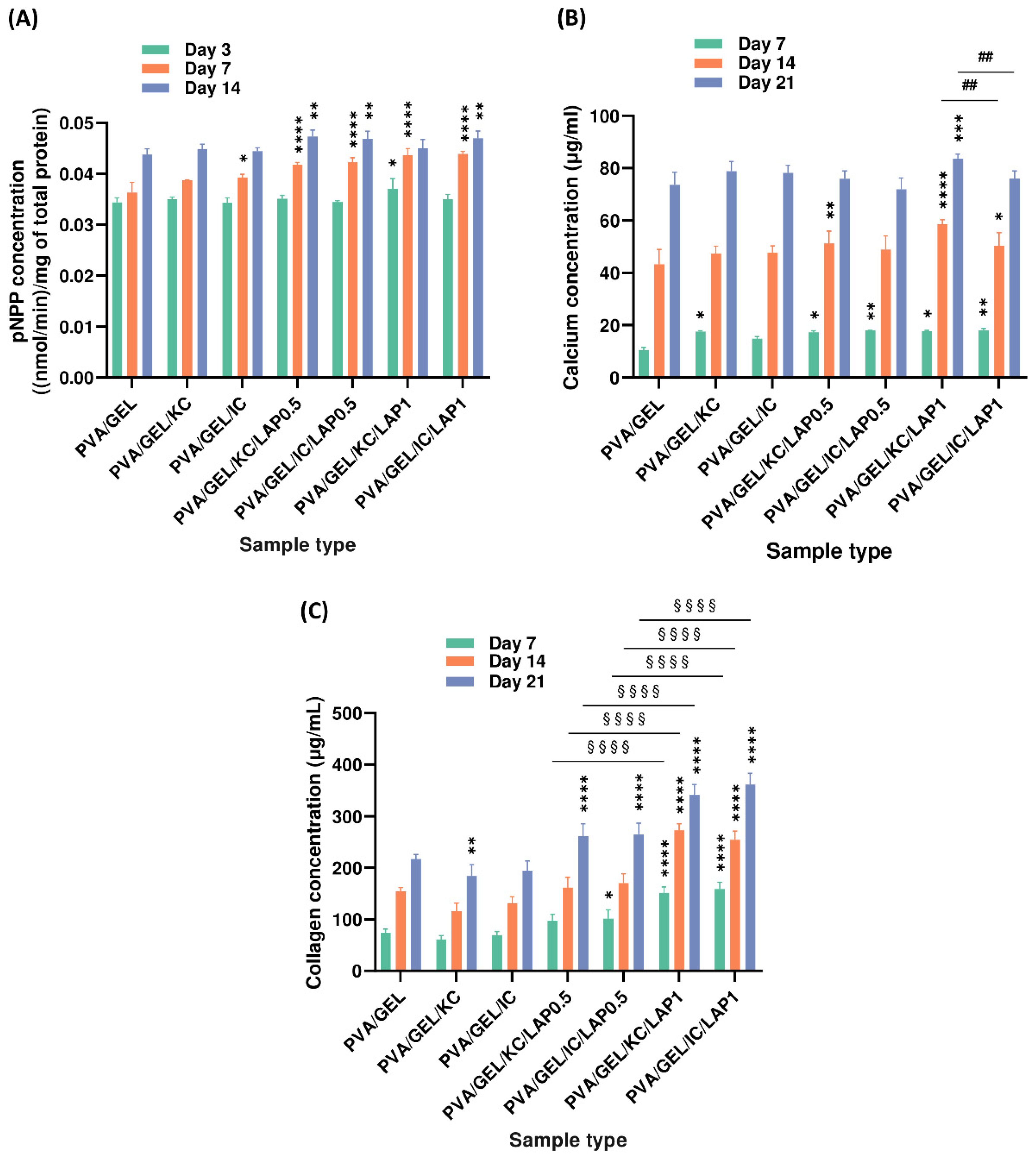 Biomolecules 16 00080 g008 Biomolecules 16 00080 g008