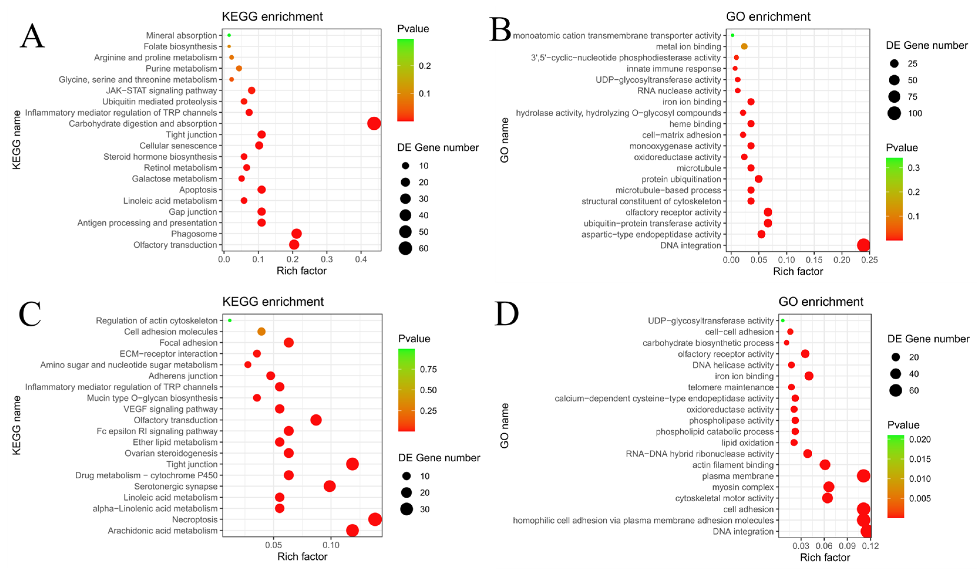 Biomolecules 16 00083 g005 Biomolecules 16 00083 g005