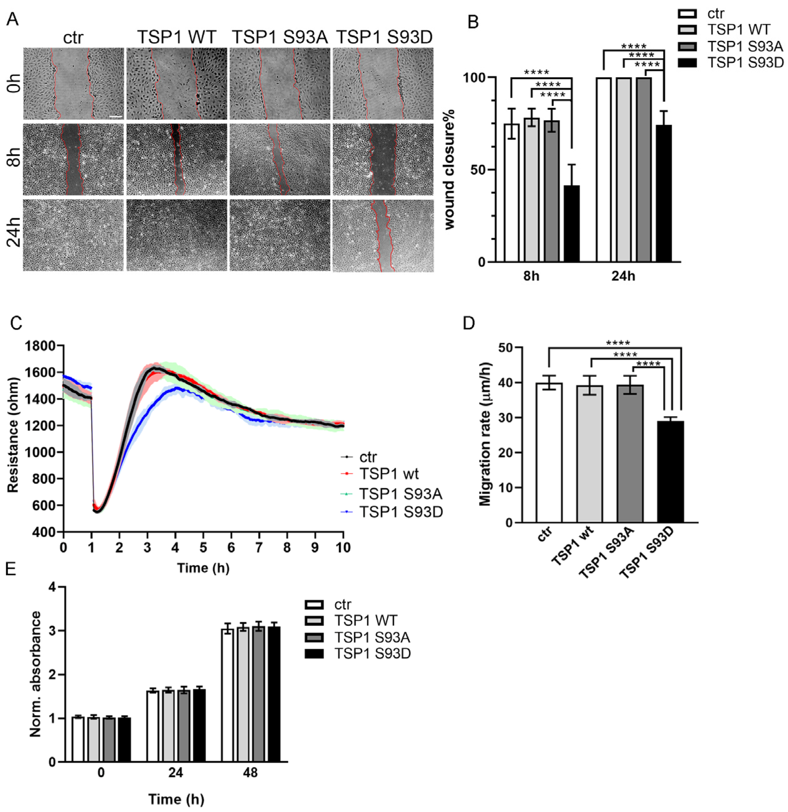 Biomolecules 16 00084 g001 Biomolecules 16 00084 g001