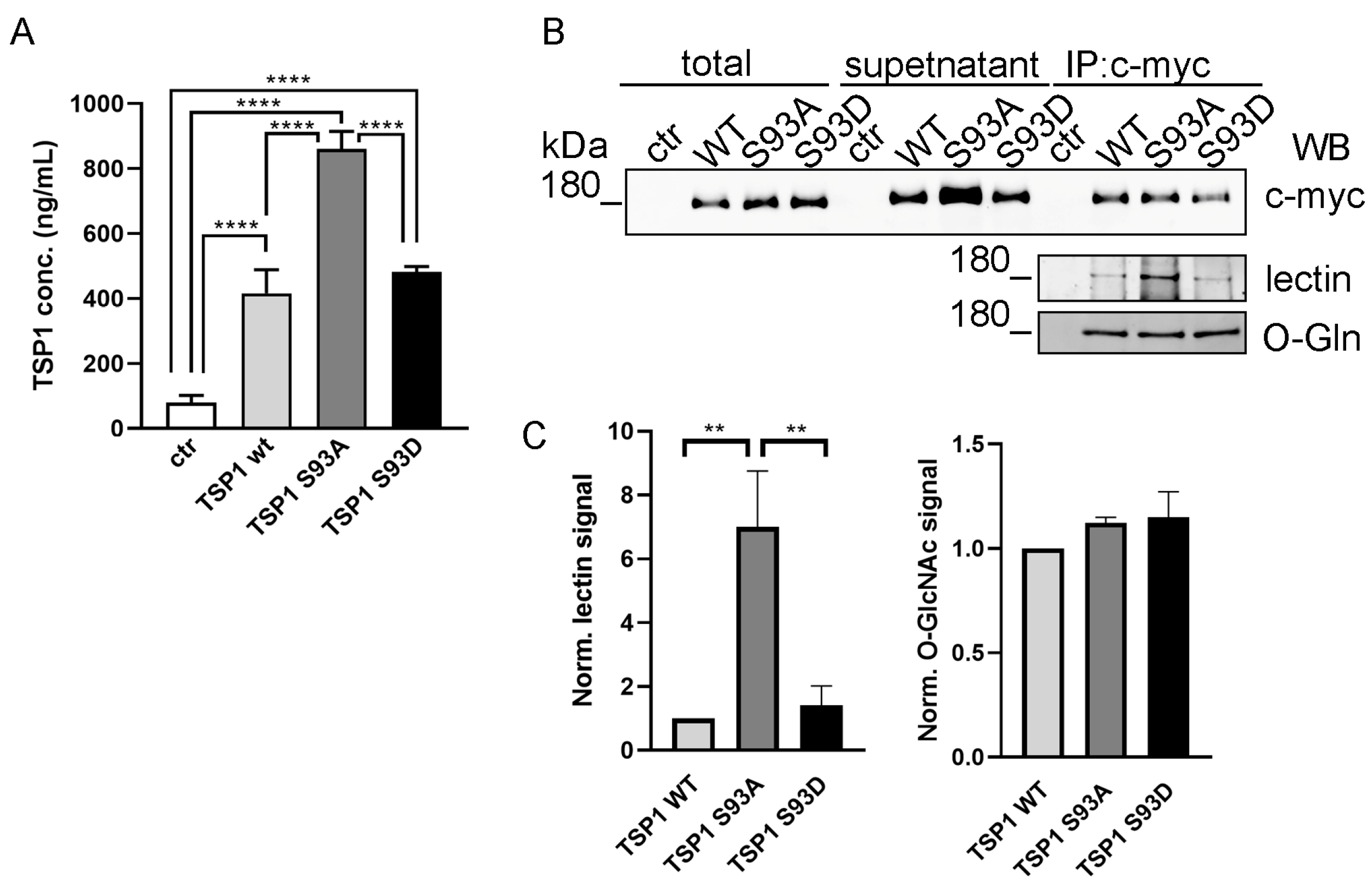 Biomolecules 16 00084 g005 Biomolecules 16 00084 g005