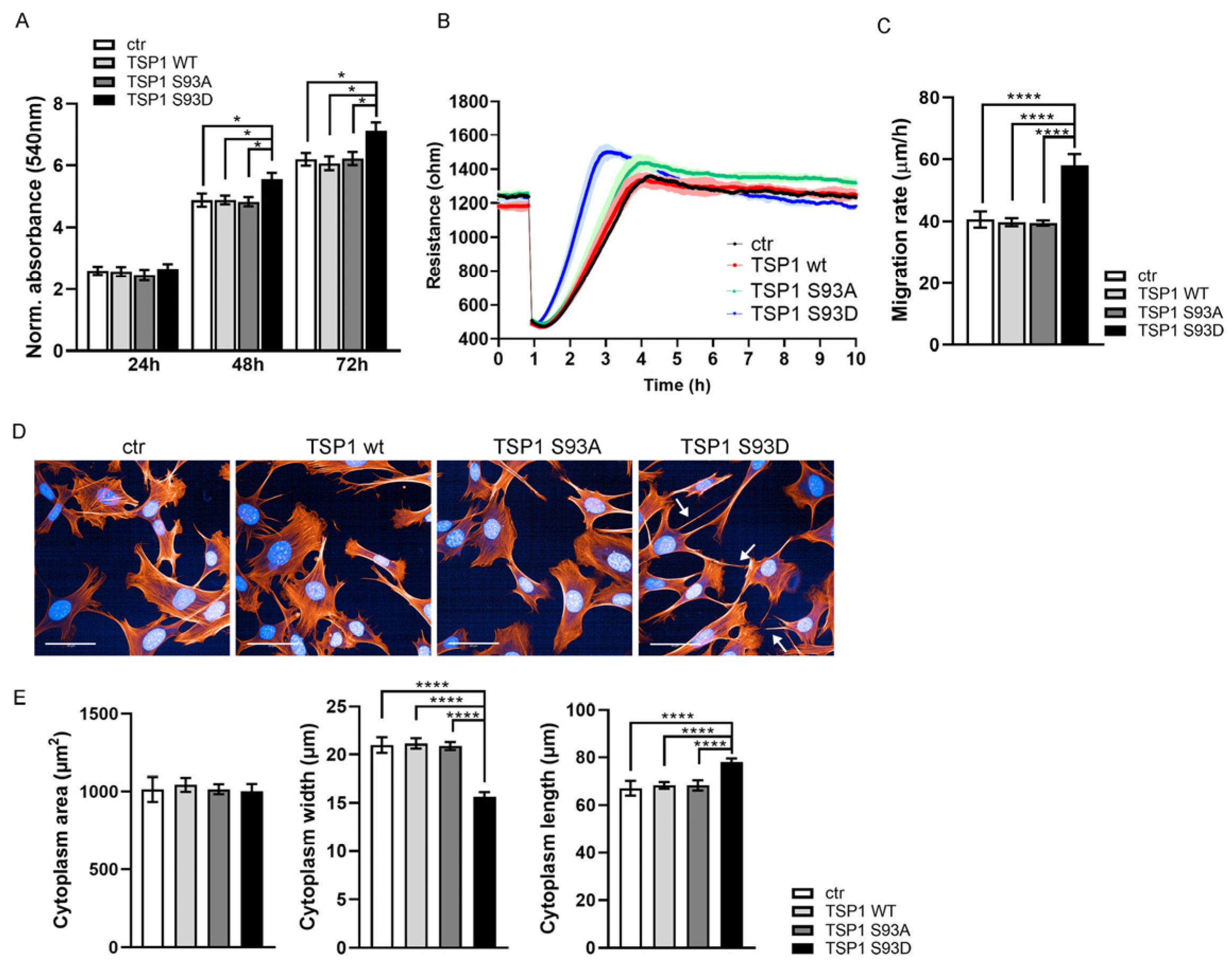 Biomolecules 16 00084 g006 Biomolecules 16 00084 g006
