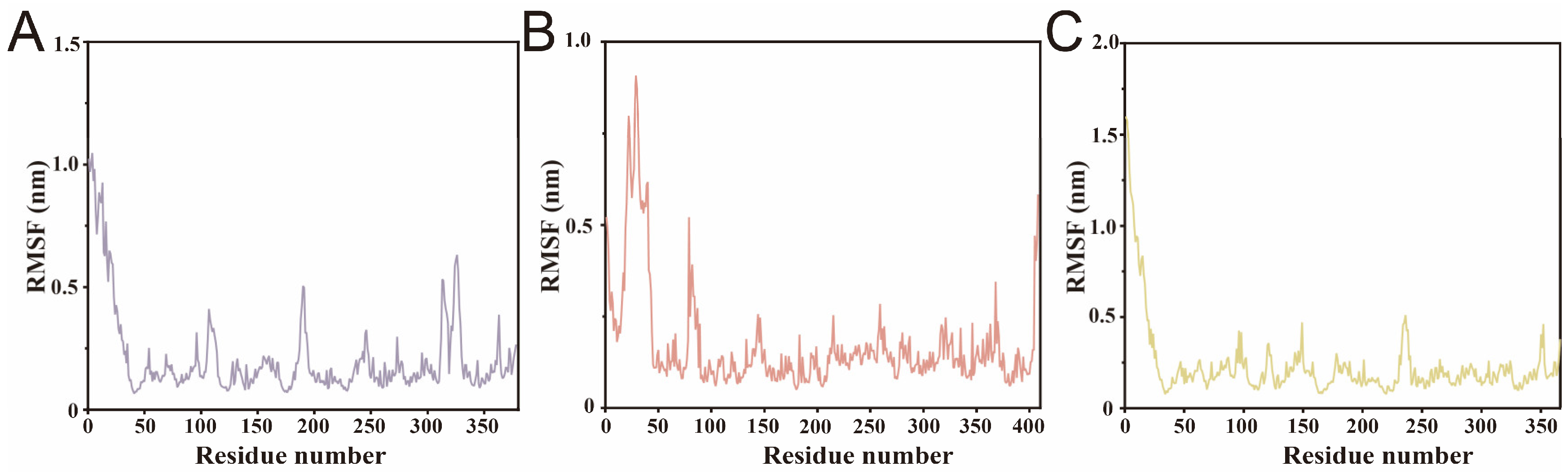 Biomolecules 16 00092 g007