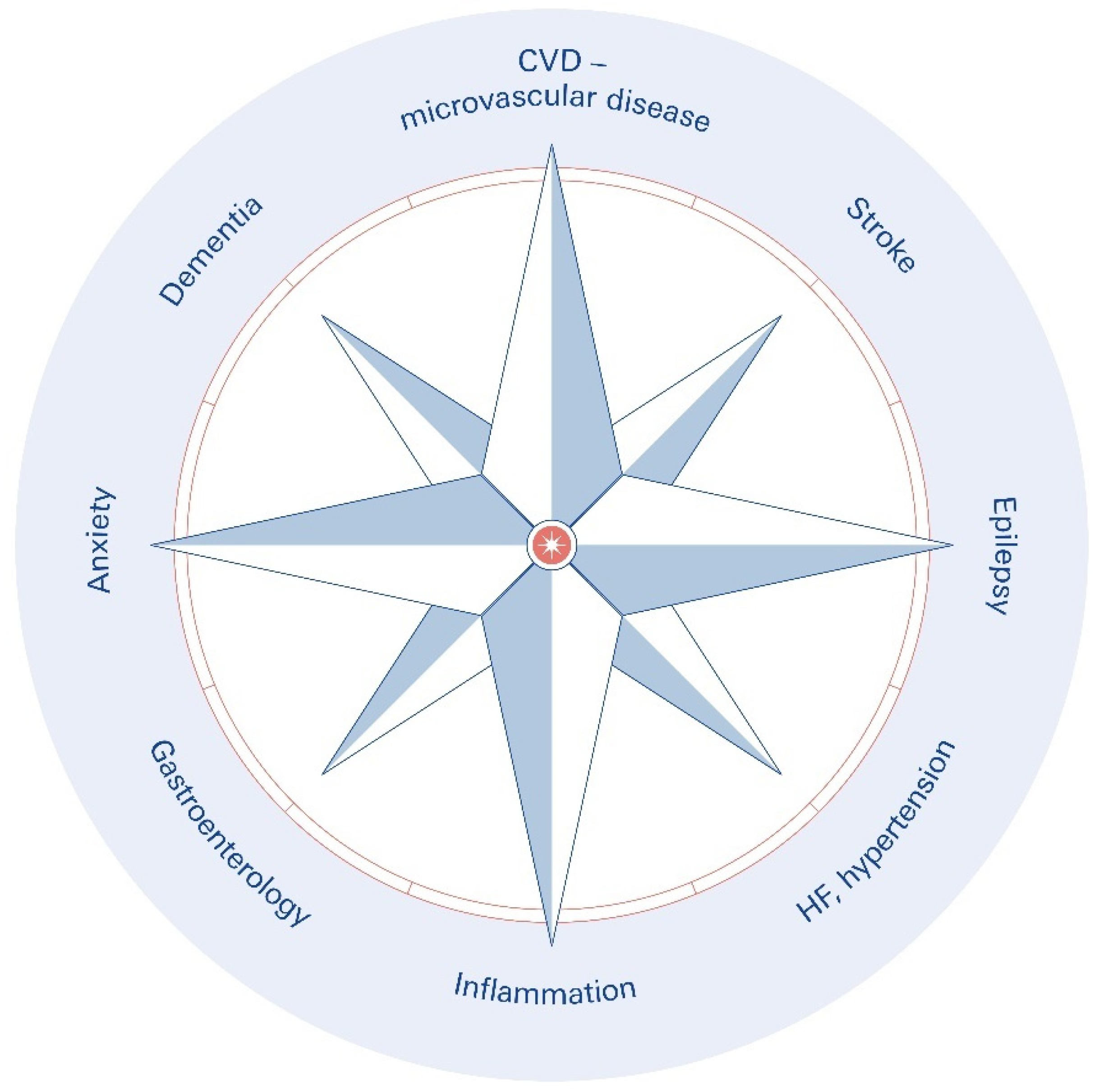 Biomolecules 16 00121 g005